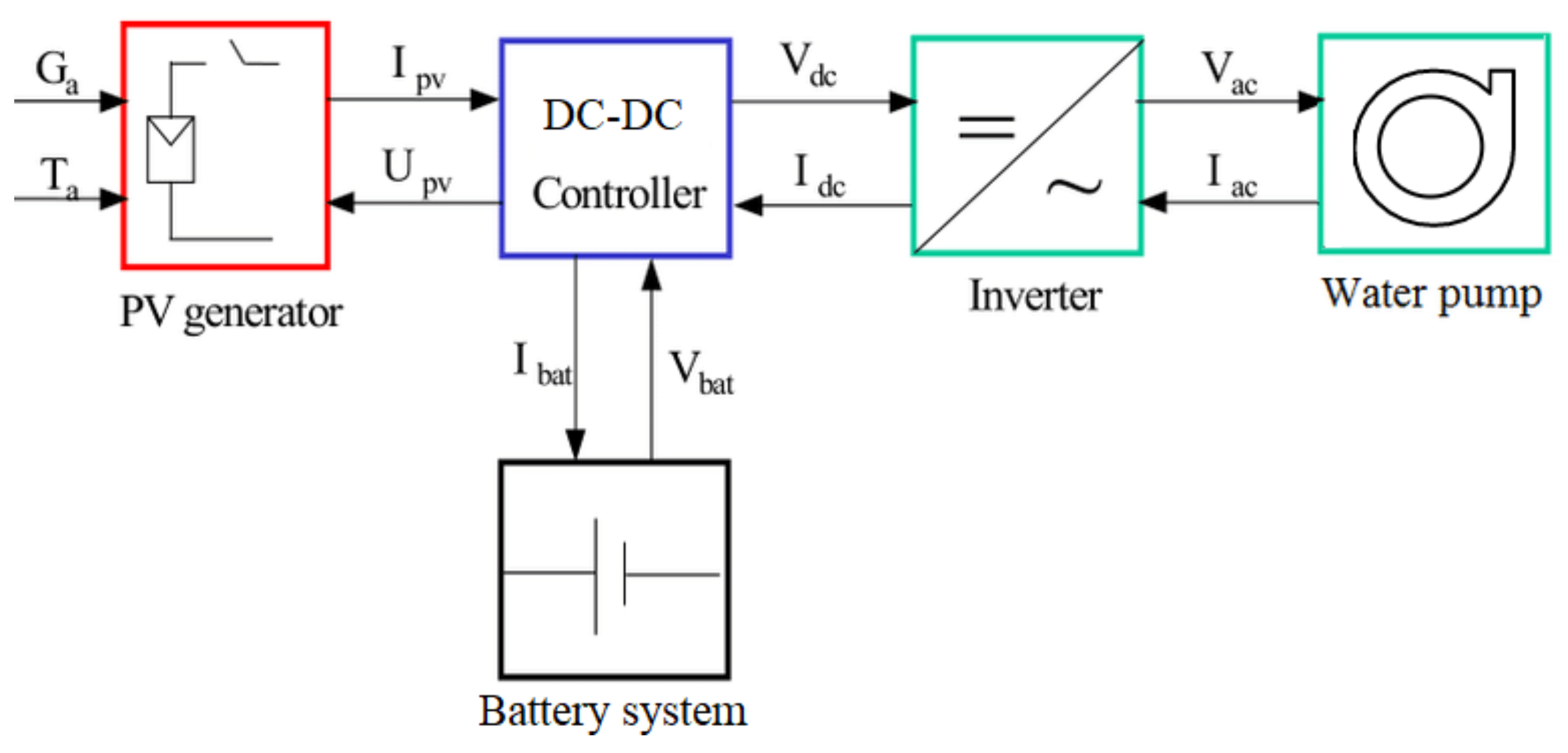 Energies 14 02778 g002