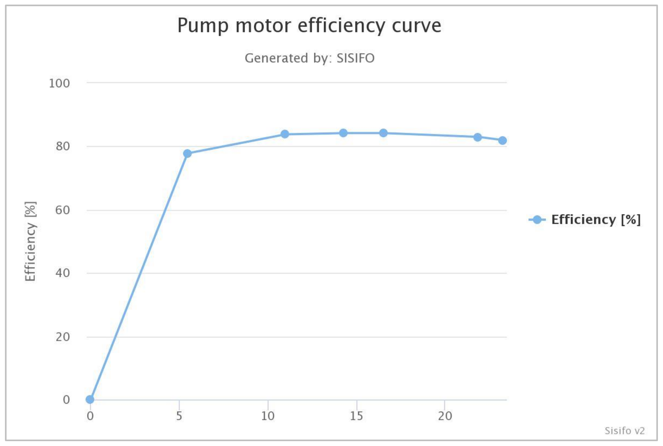 Energies 14 02778 g003