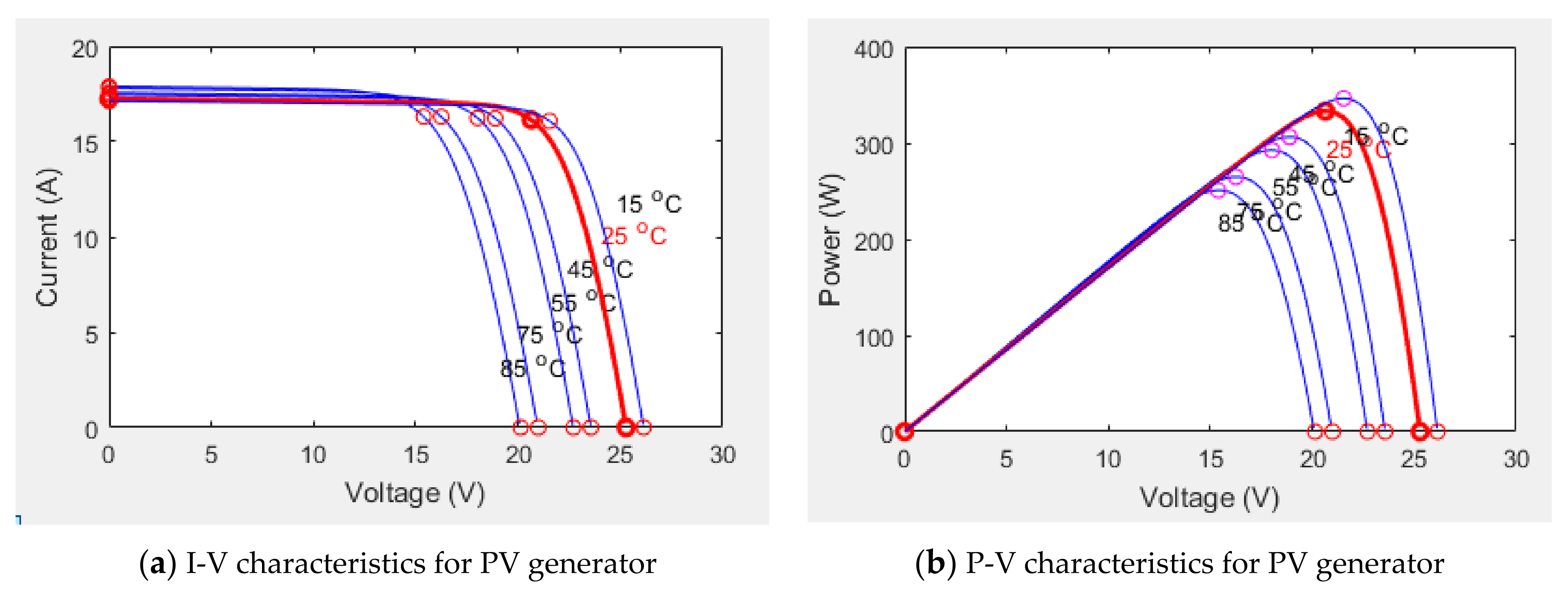Energies 14 02778 g005