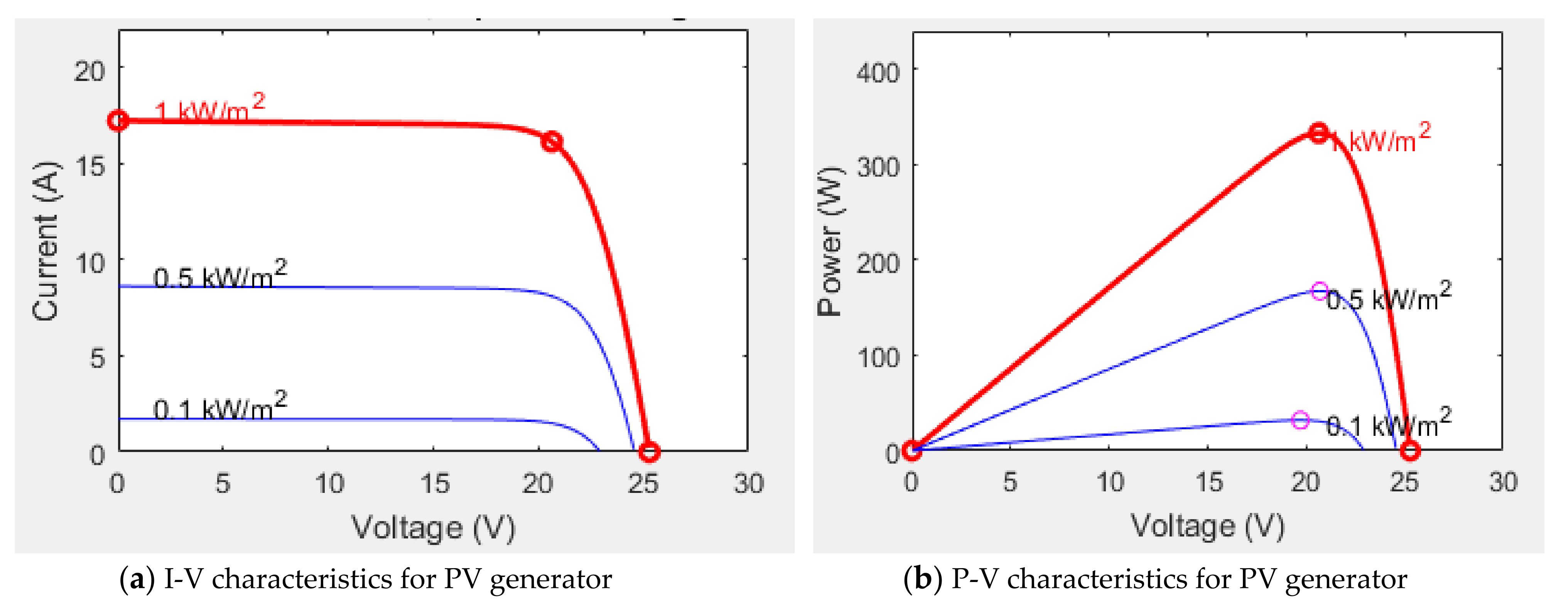 Energies 14 02778 g006