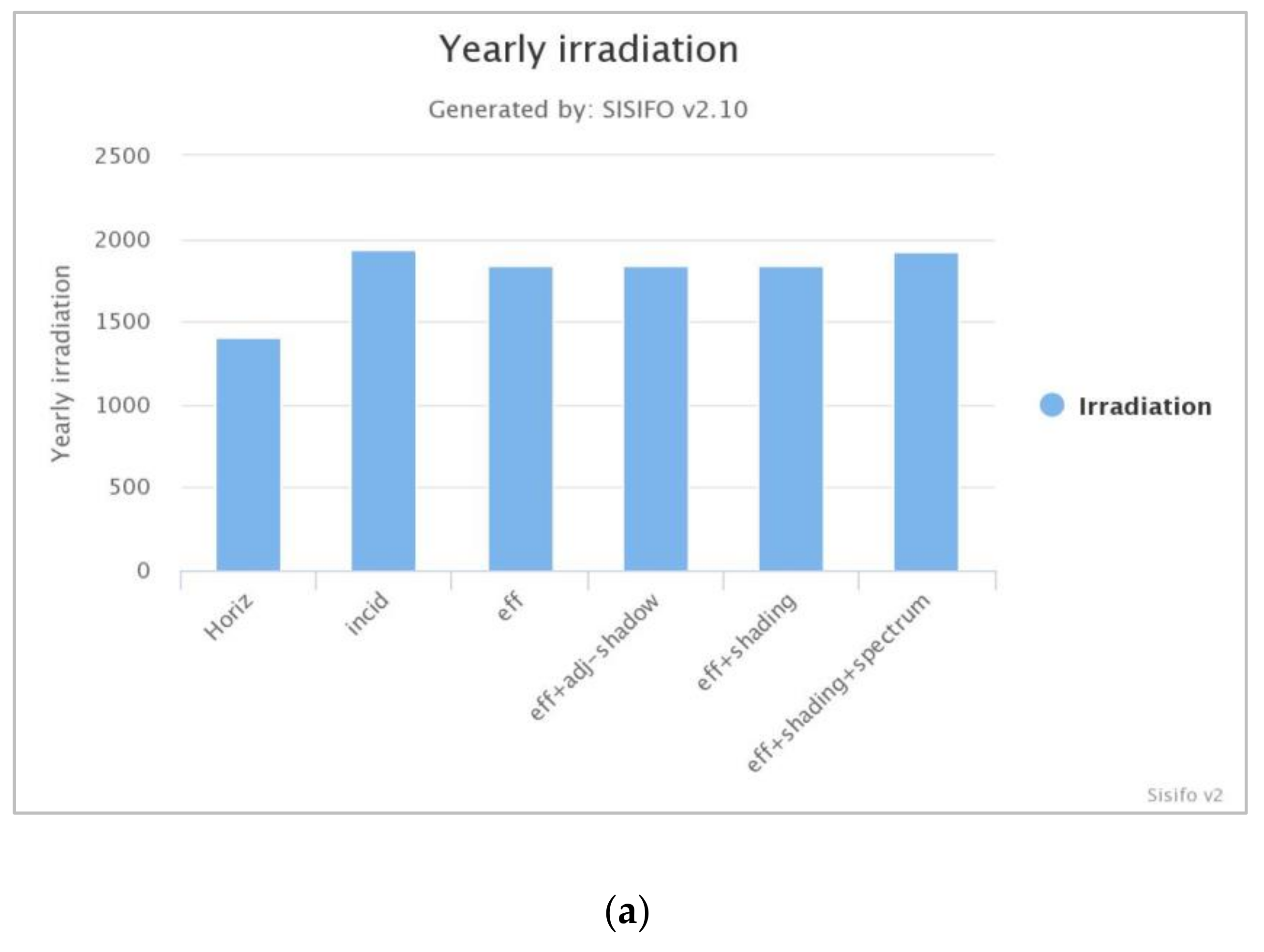 Energies 14 02778 g008a