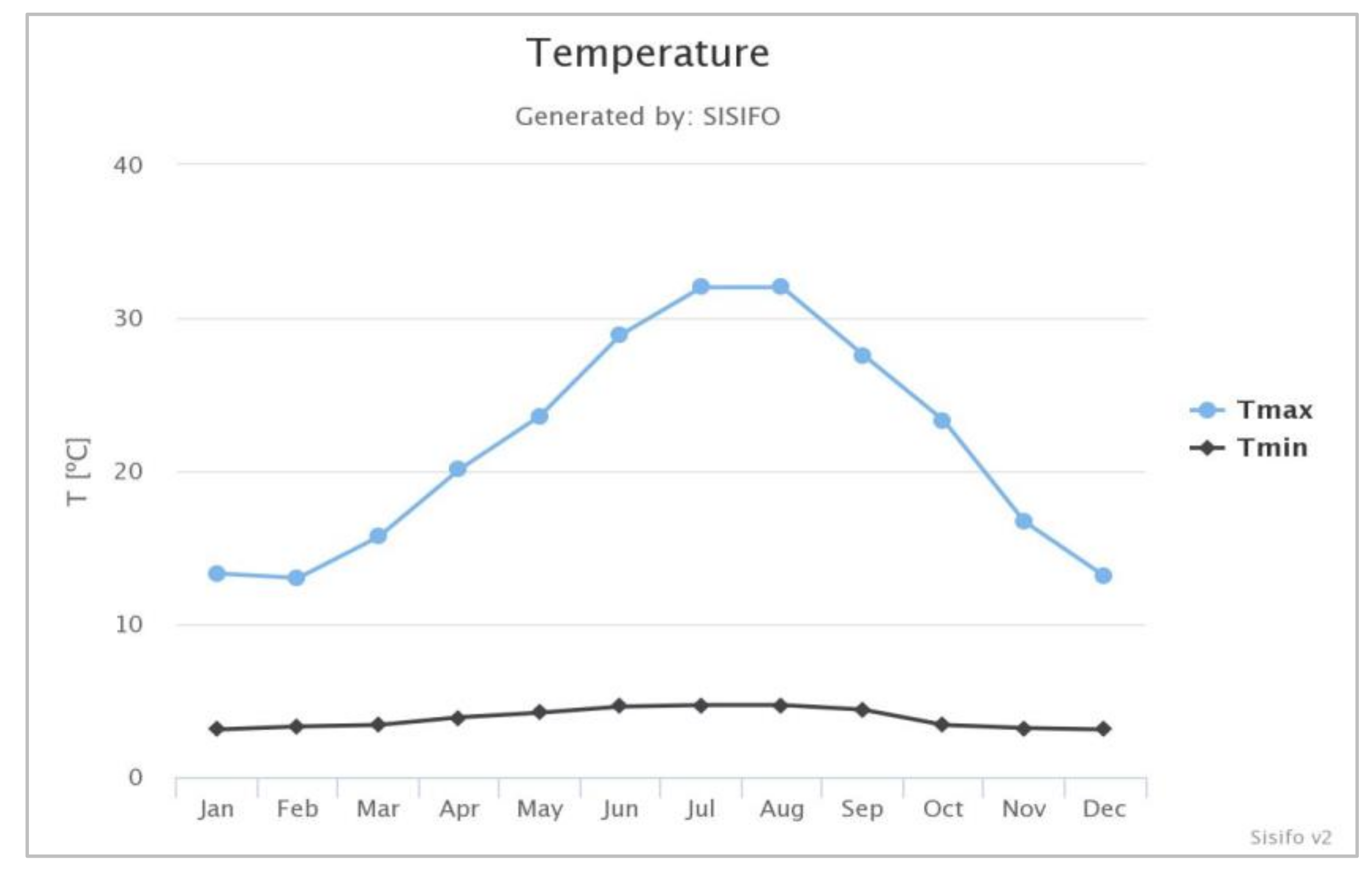 Energies 14 02778 g009