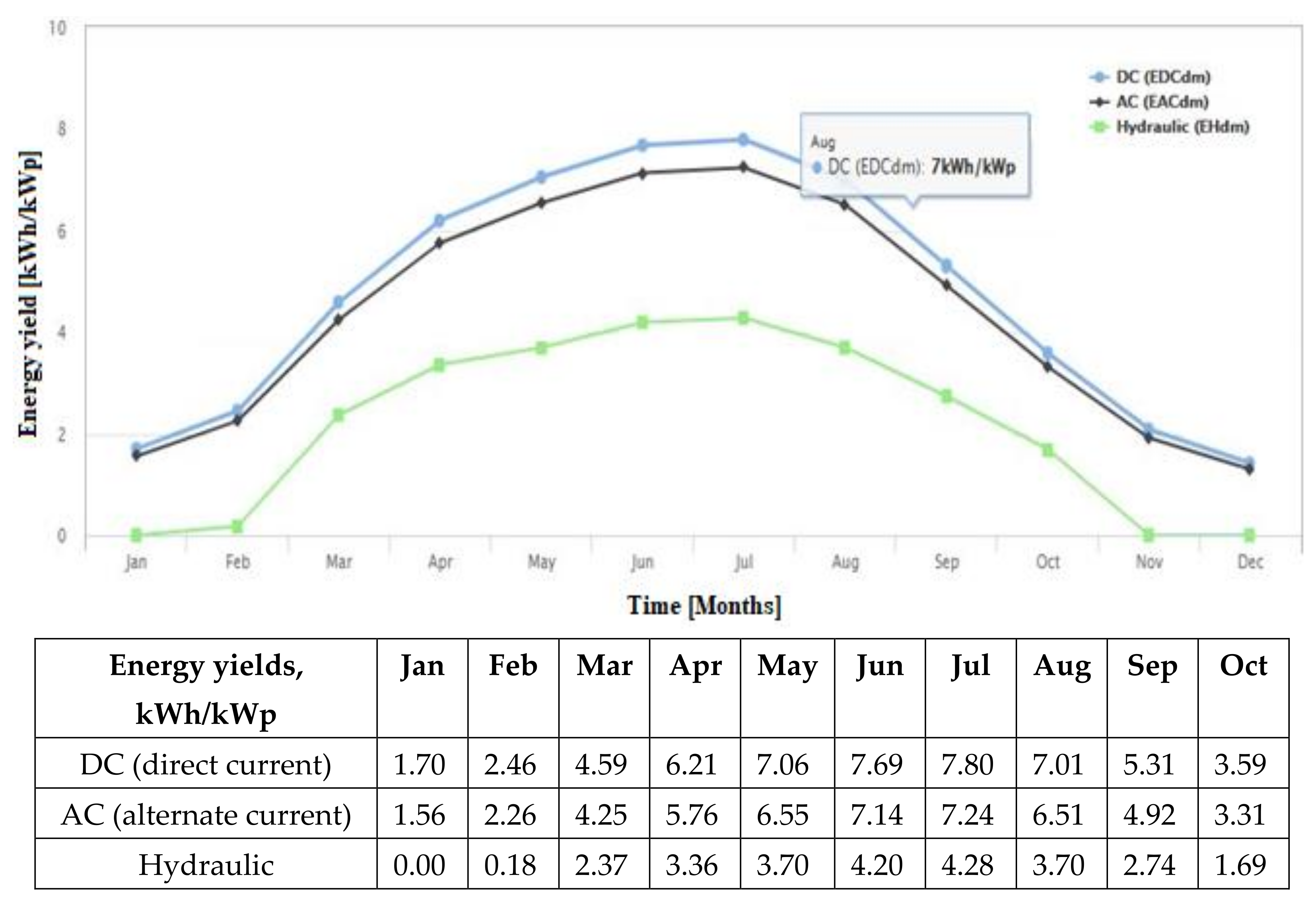 Energies 14 02778 g010