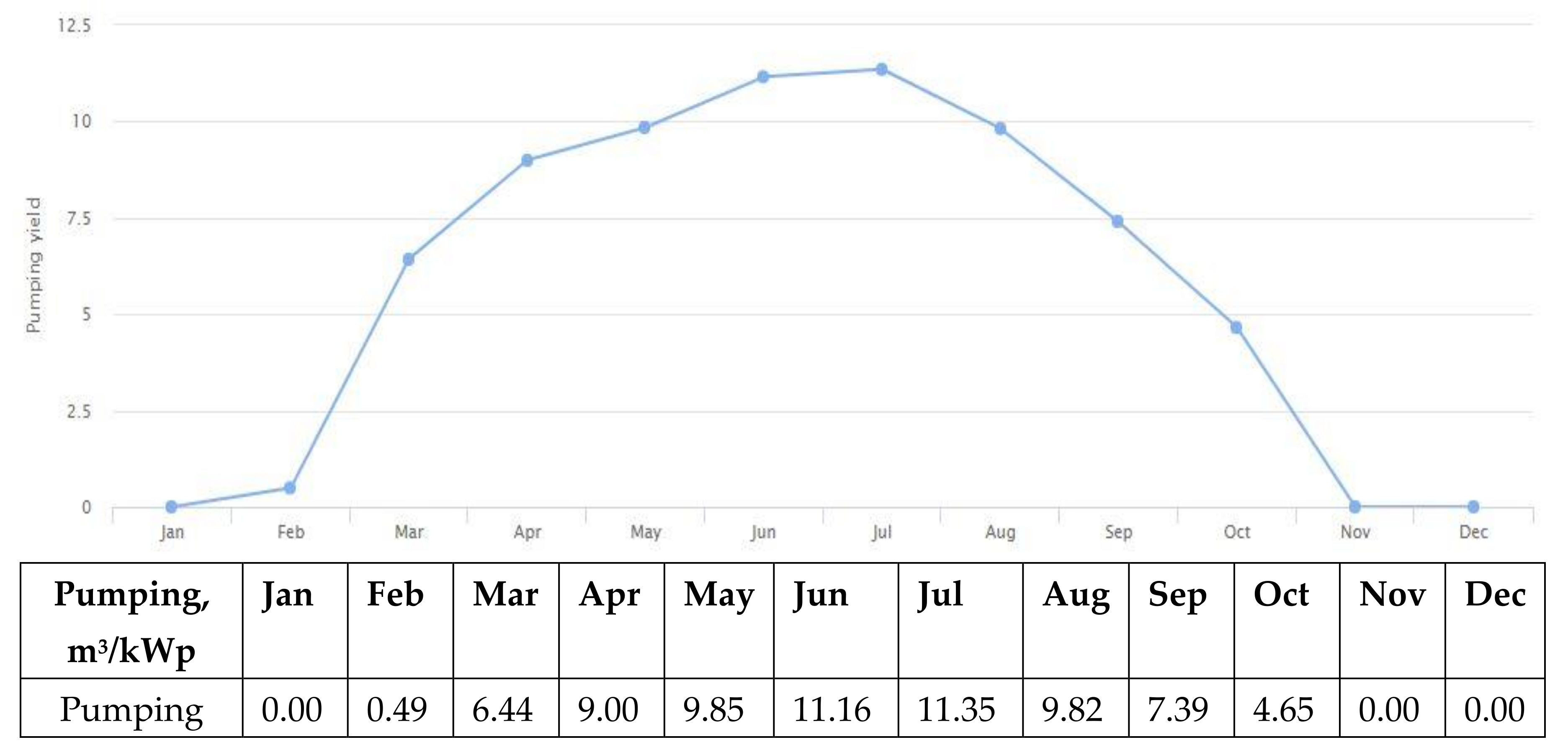 Energies 14 02778 g011