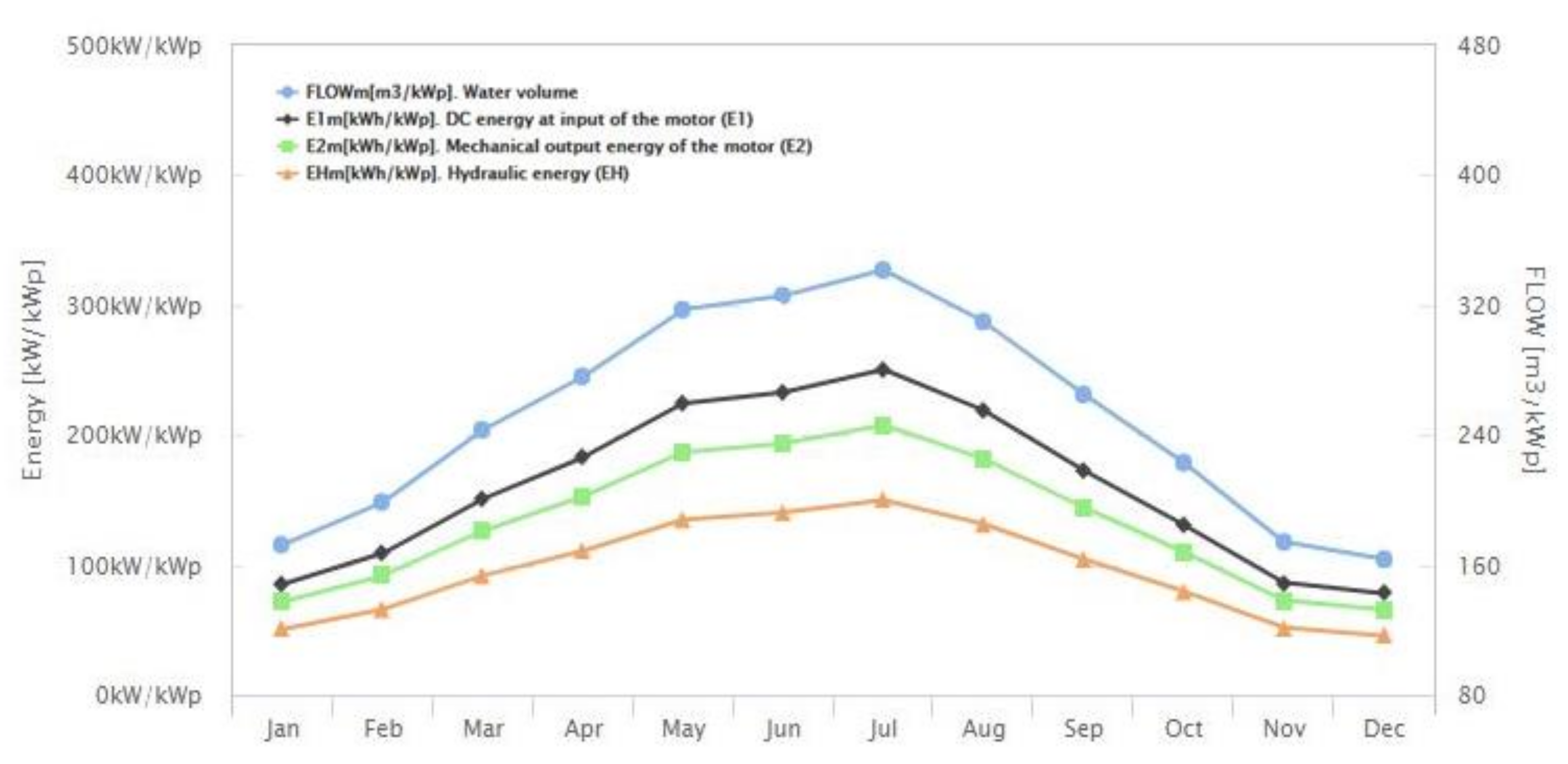Energies 14 02778 g012