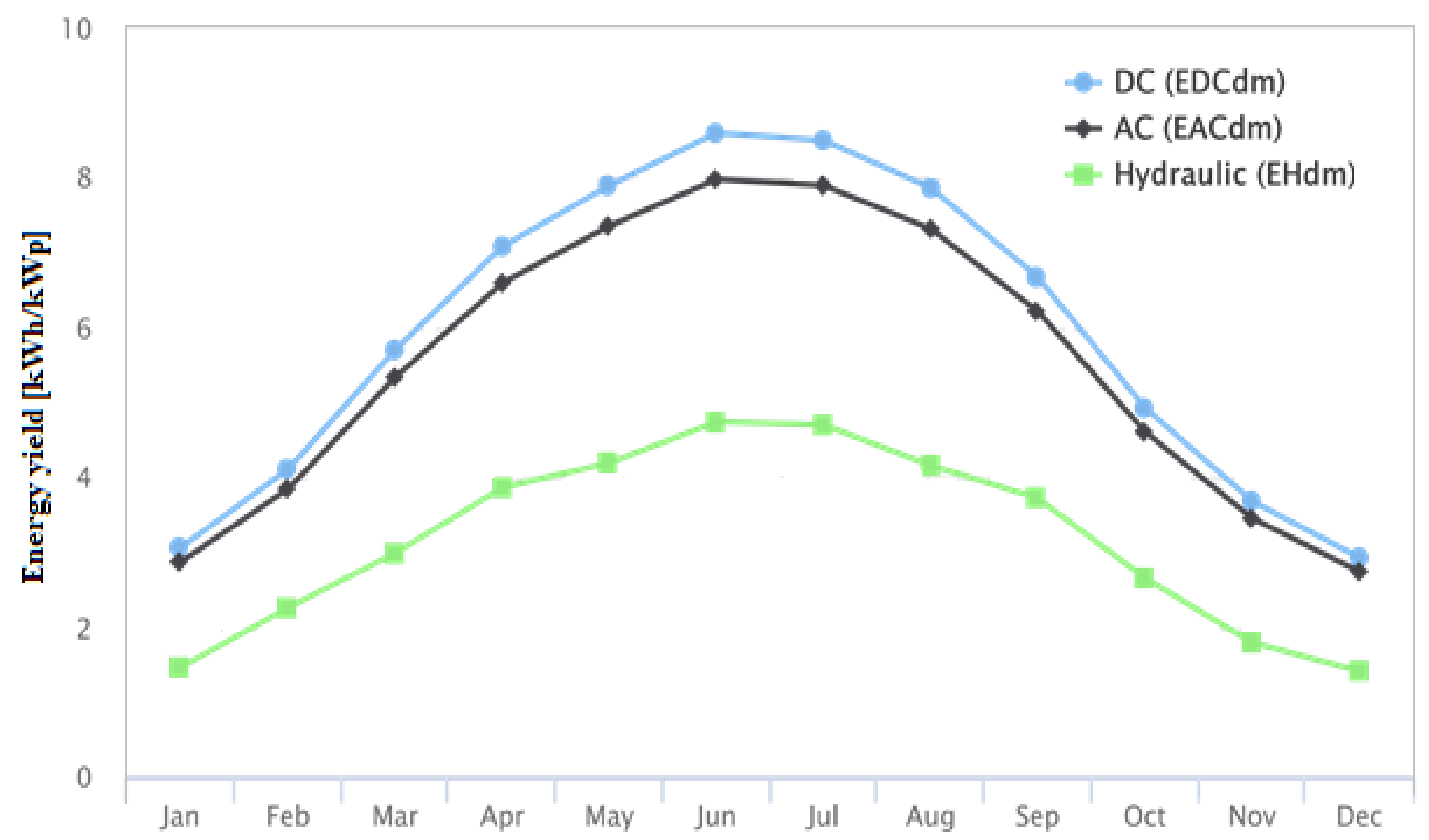 Energies 14 02778 g013
