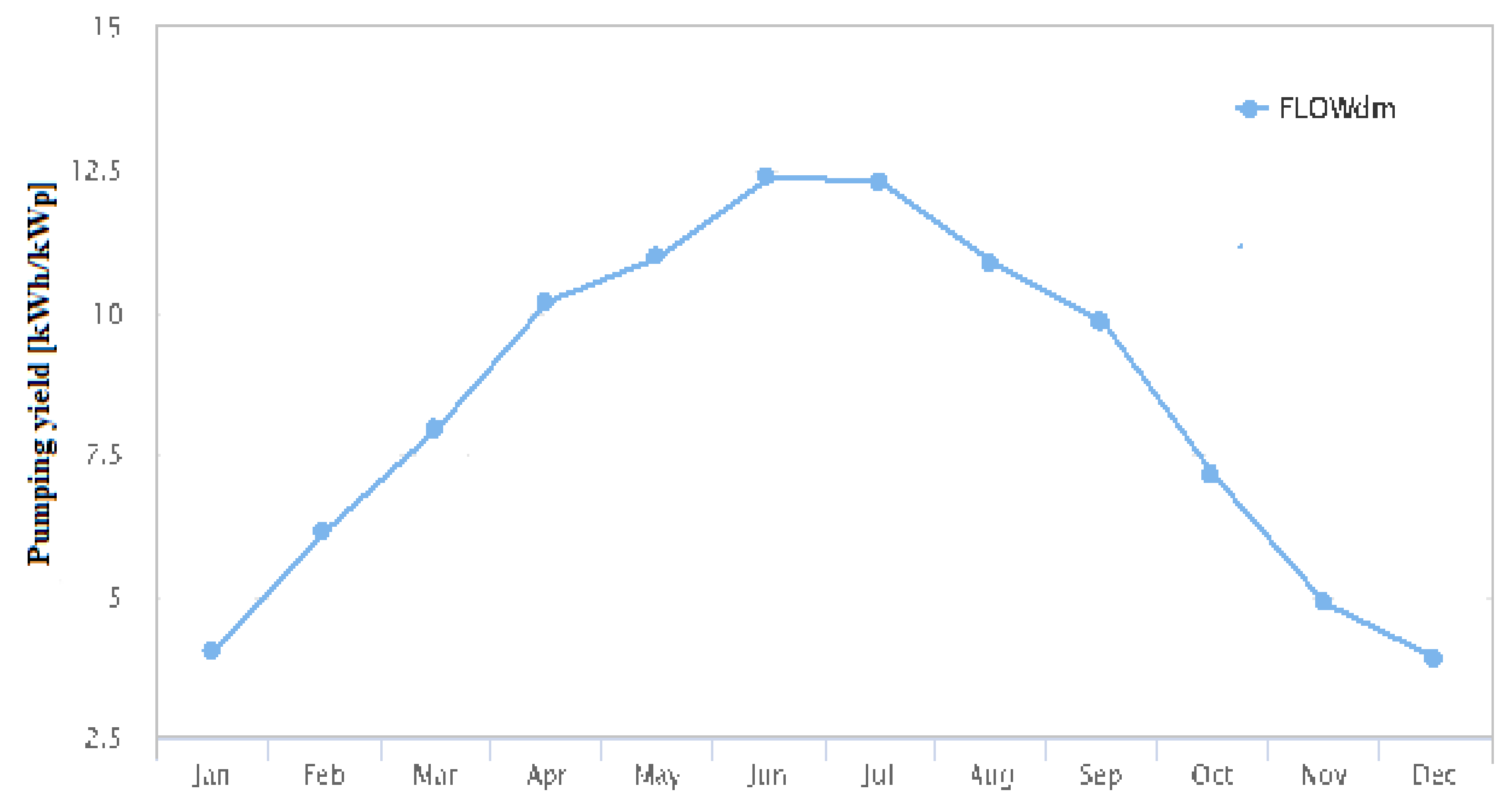 Energies 14 02778 g014