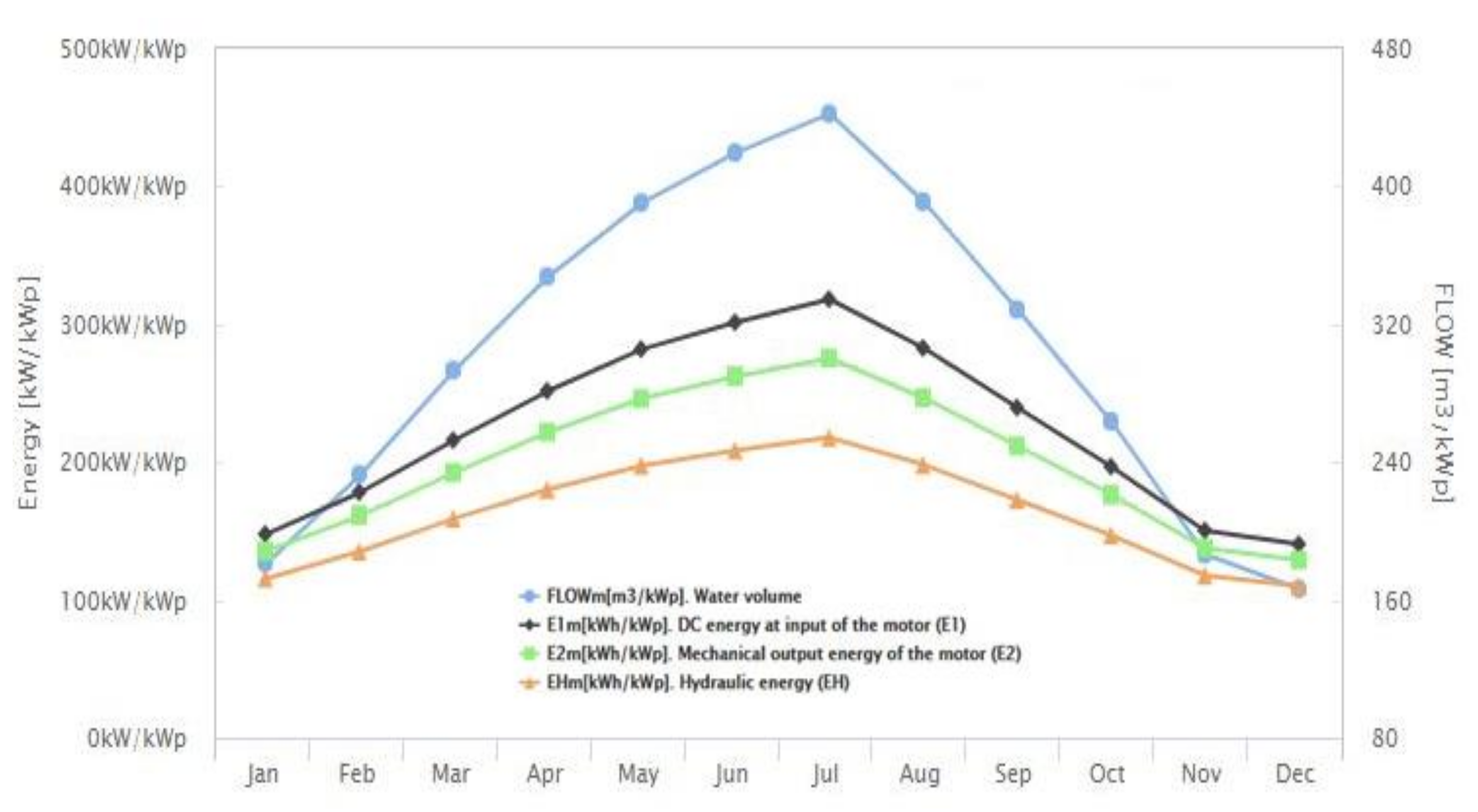 Energies 14 02778 g015