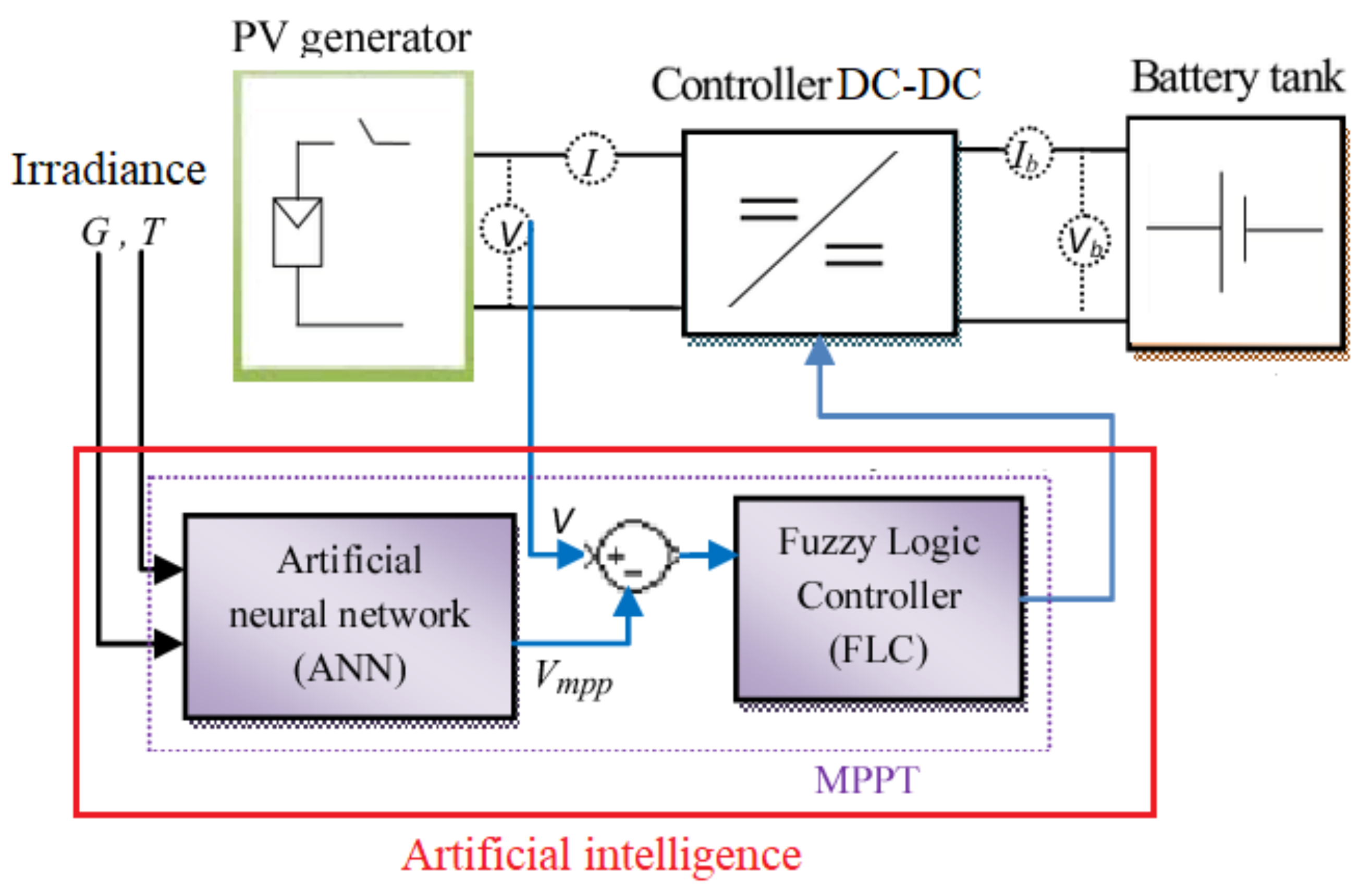 Energies 14 02778 g017
