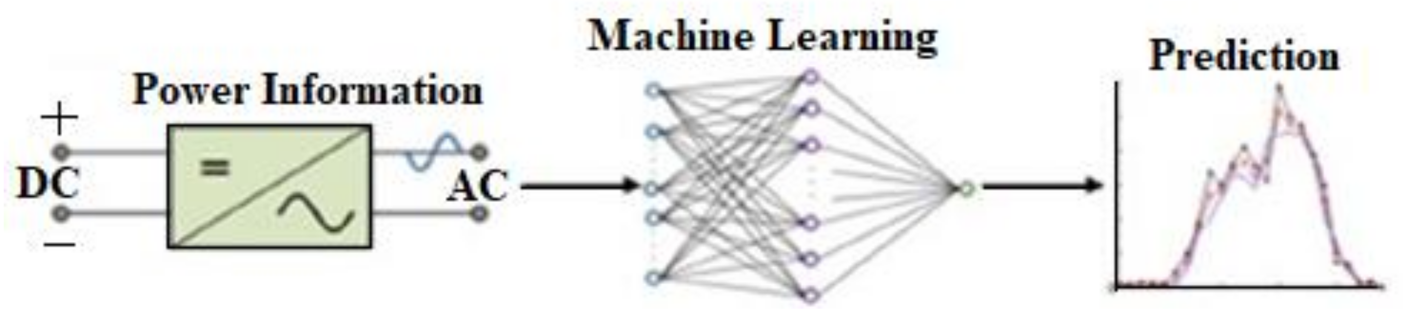 Energies 14 02778 g018