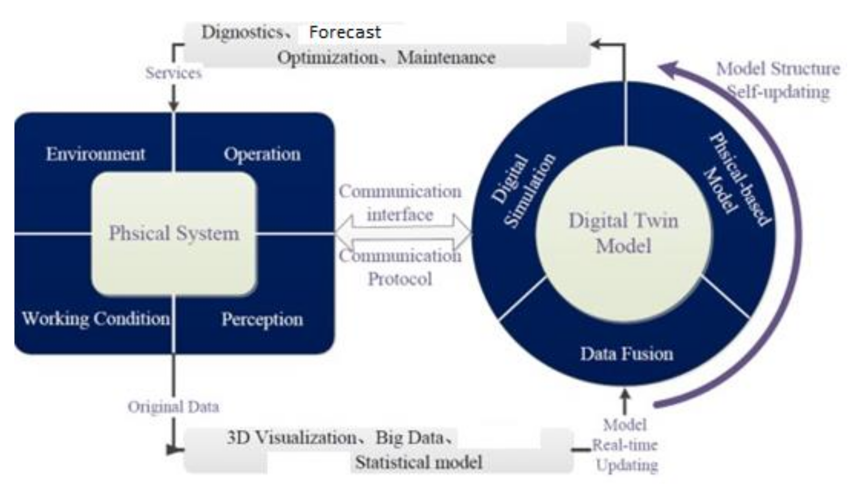 Energies 14 02778 g019