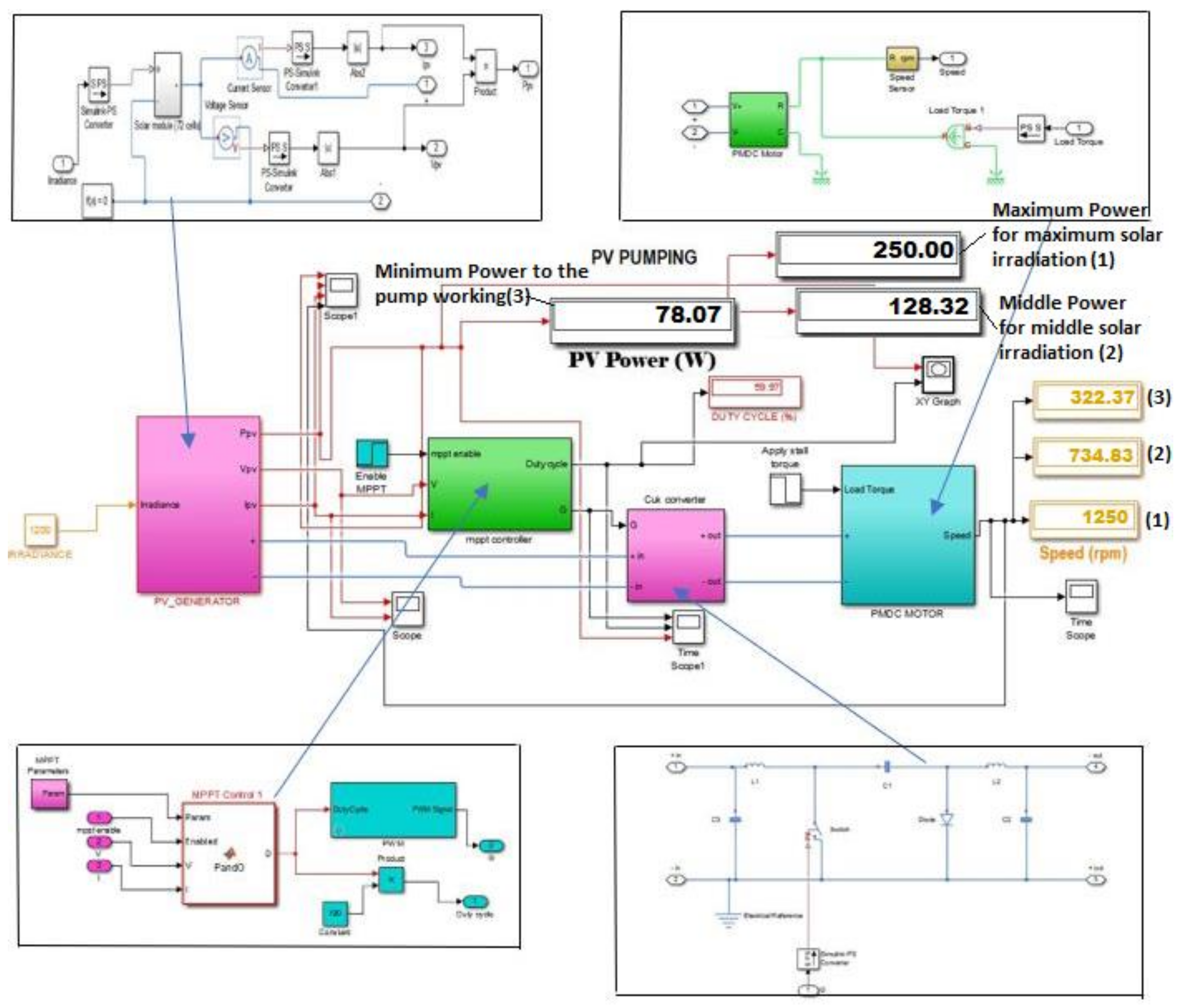 Energies 14 02778 g020
