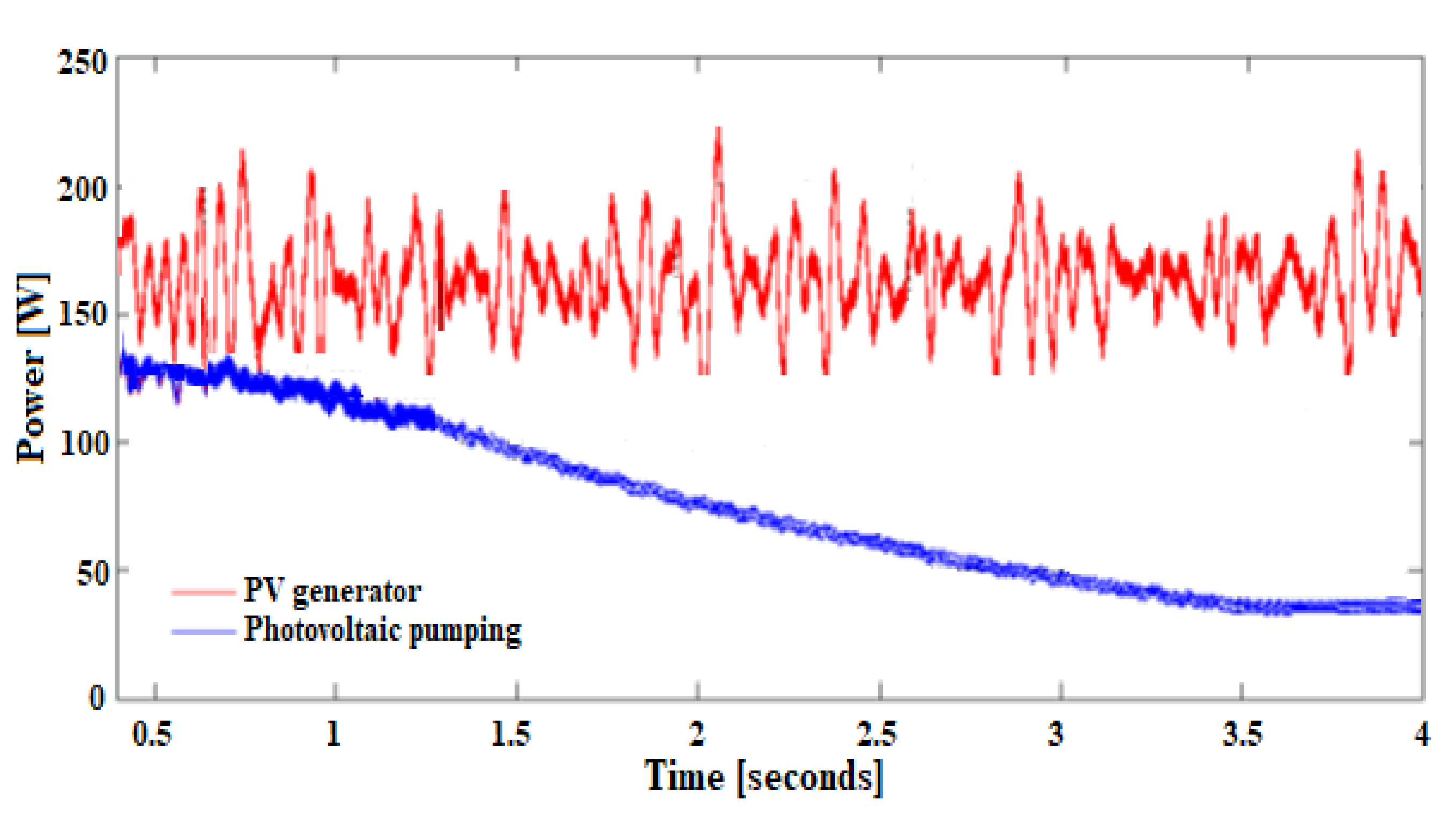 Energies 14 02778 g021