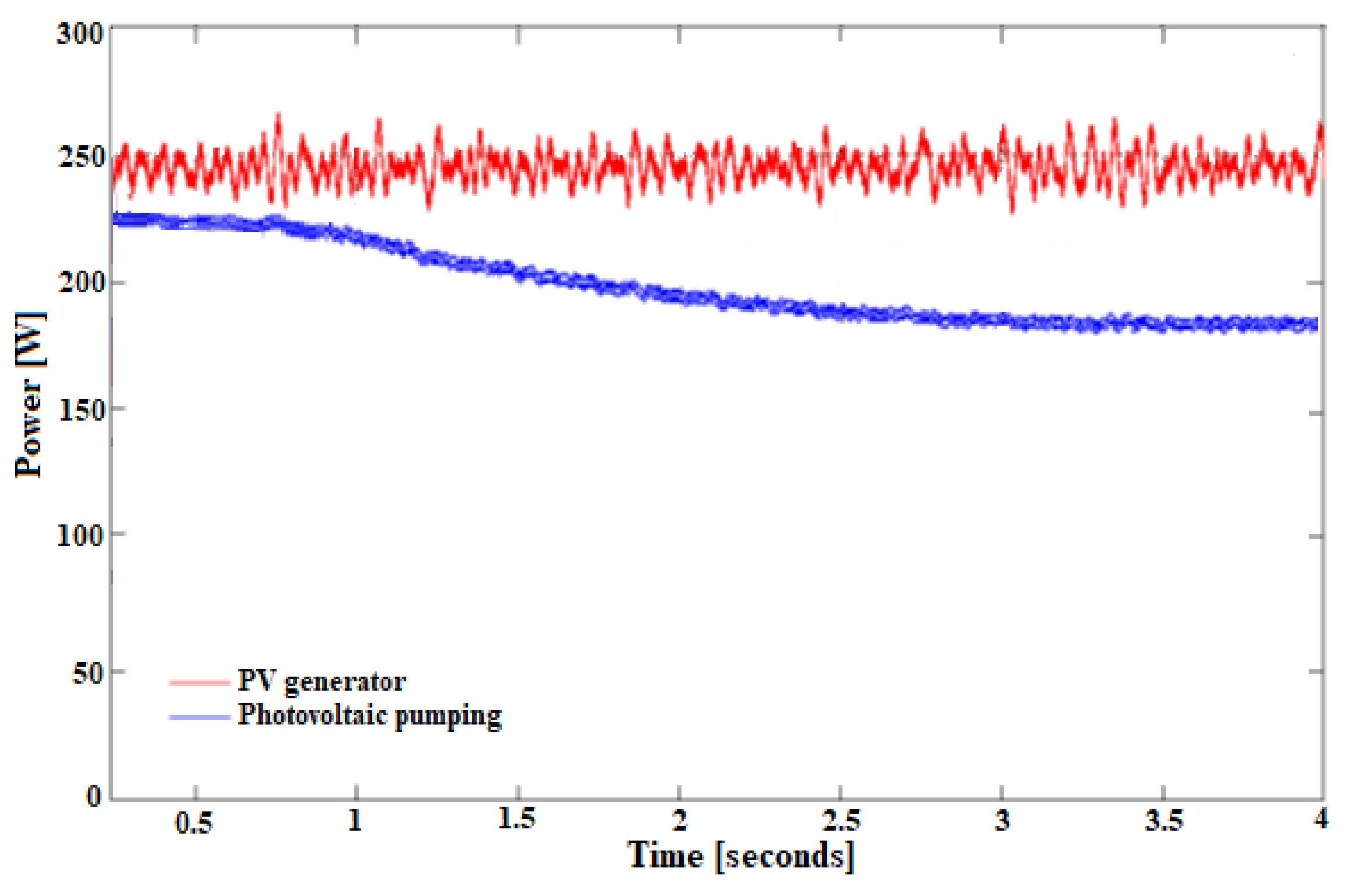 Energies 14 02778 g022