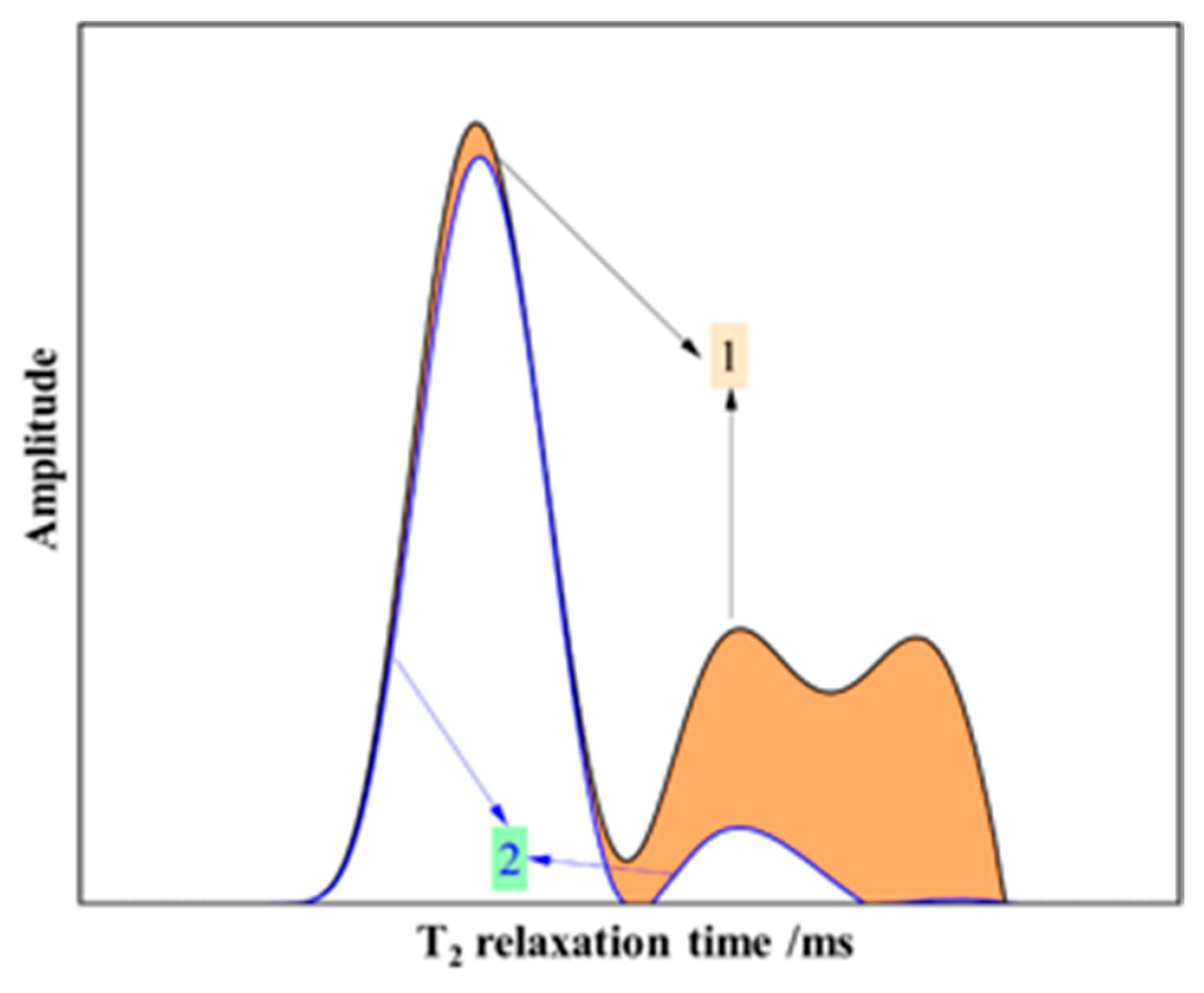 Energies 14 02782 g001