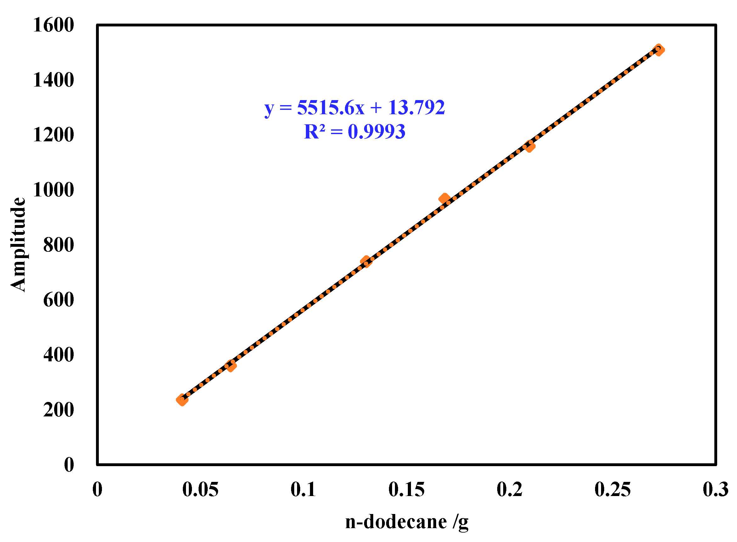 Energies 14 02782 g003