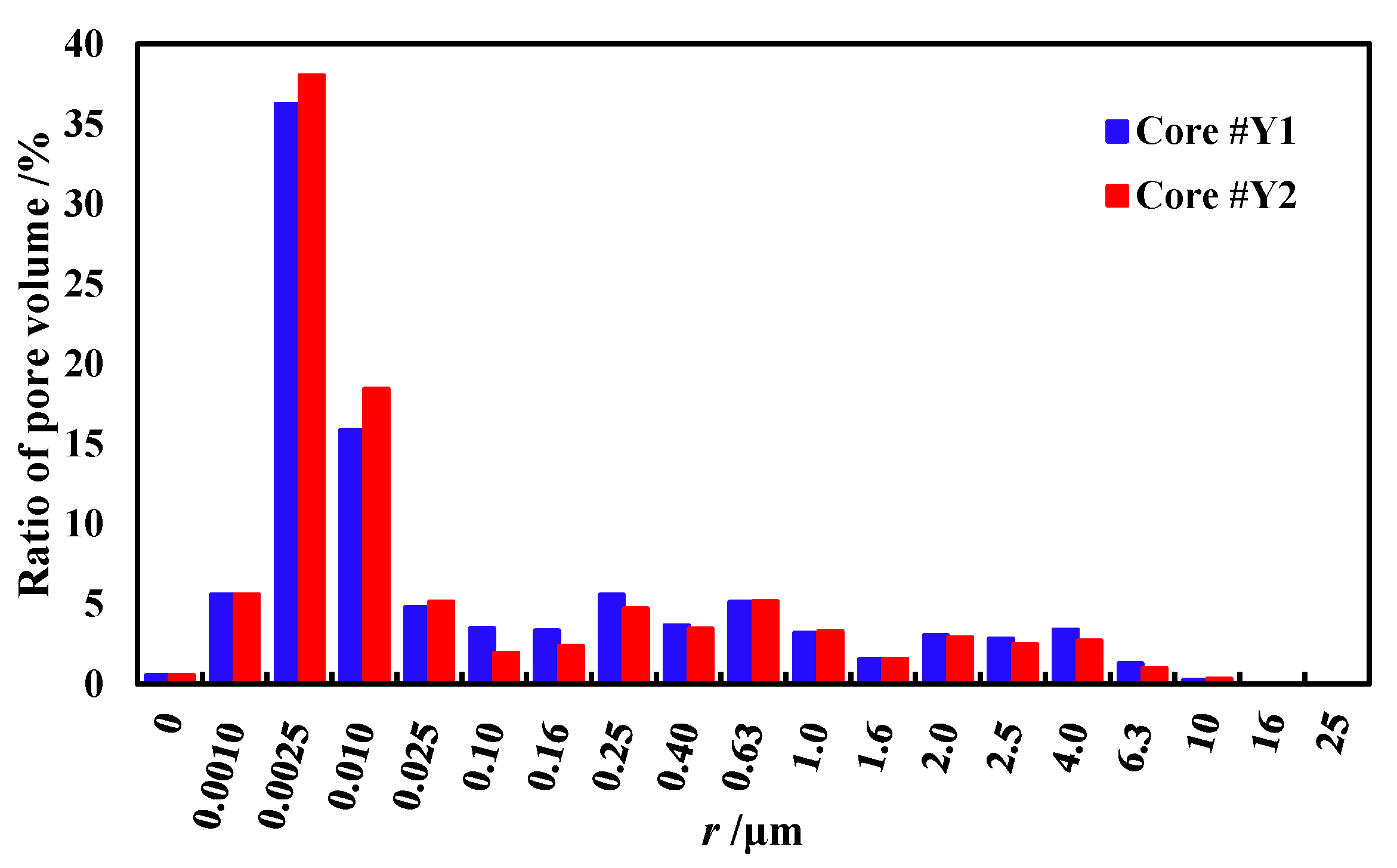 Energies 14 02782 g007