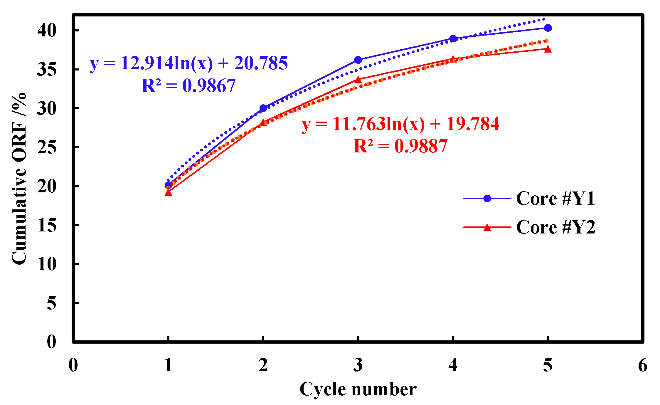 Energies 14 02782 g008