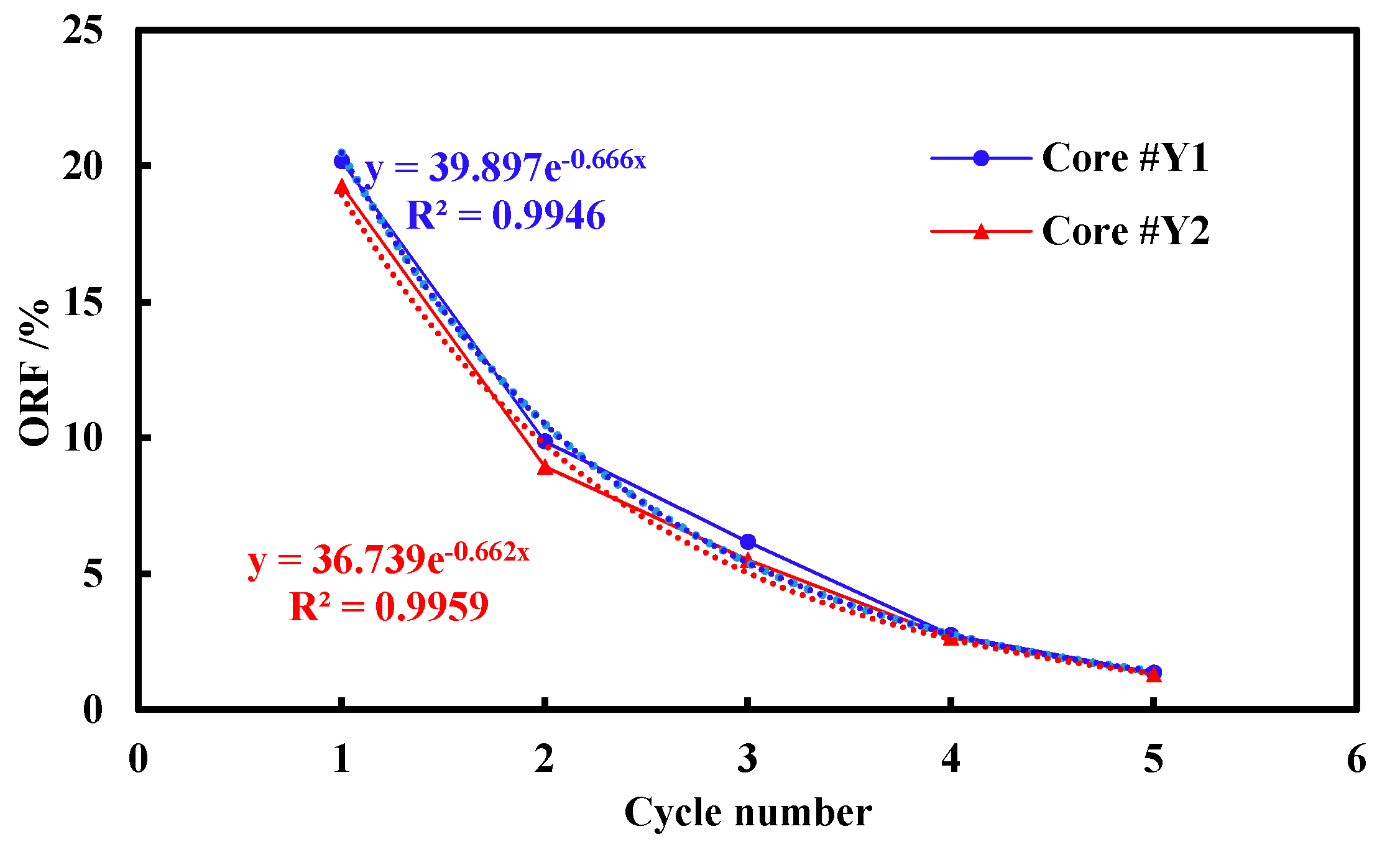 Energies 14 02782 g009
