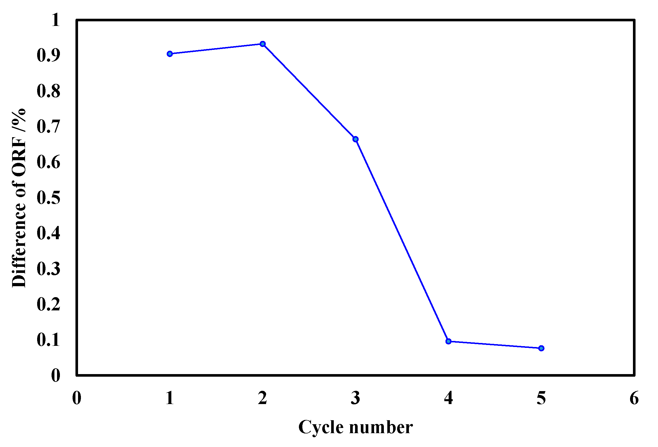 Energies 14 02782 g010