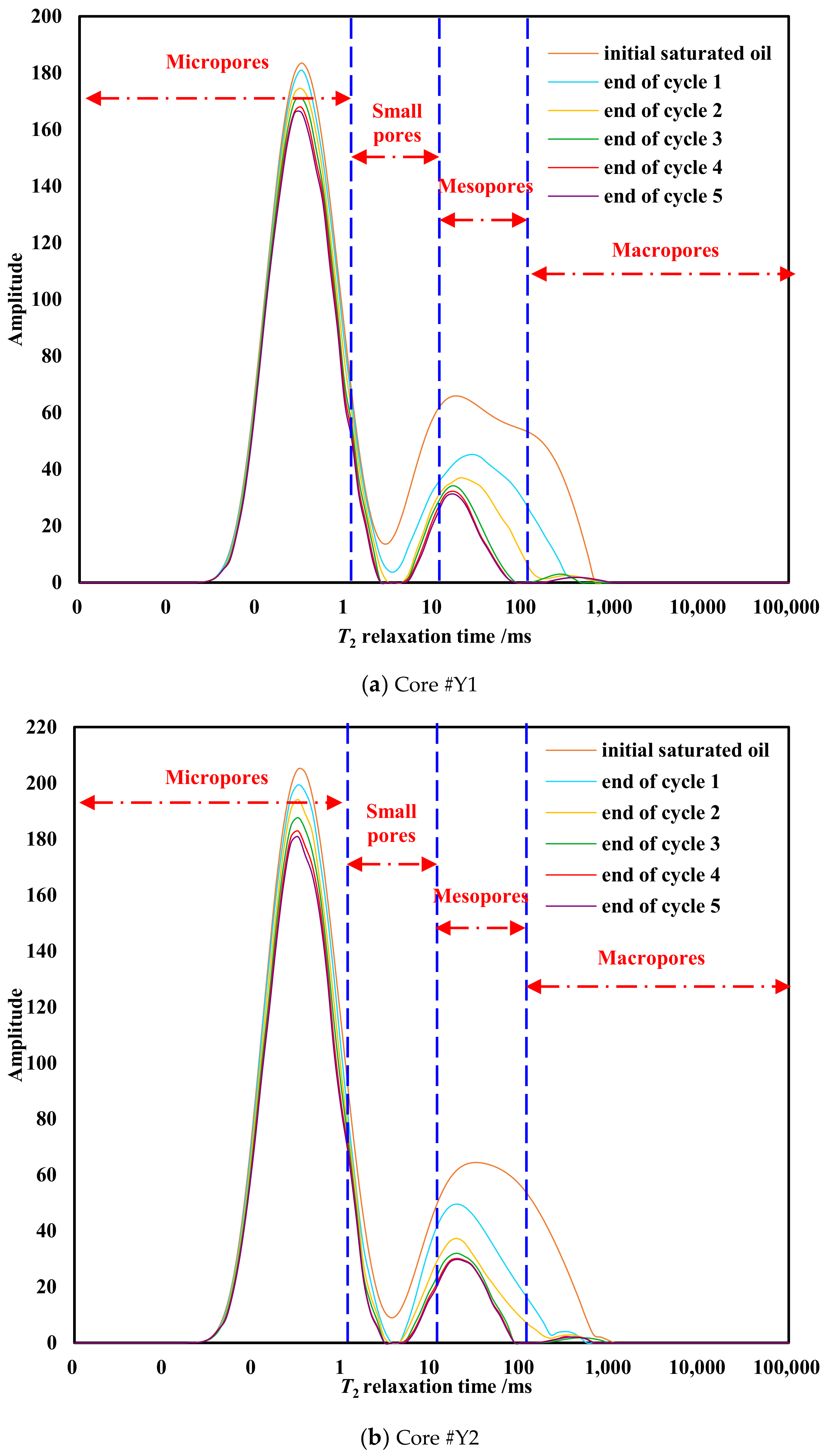 Energies 14 02782 g011