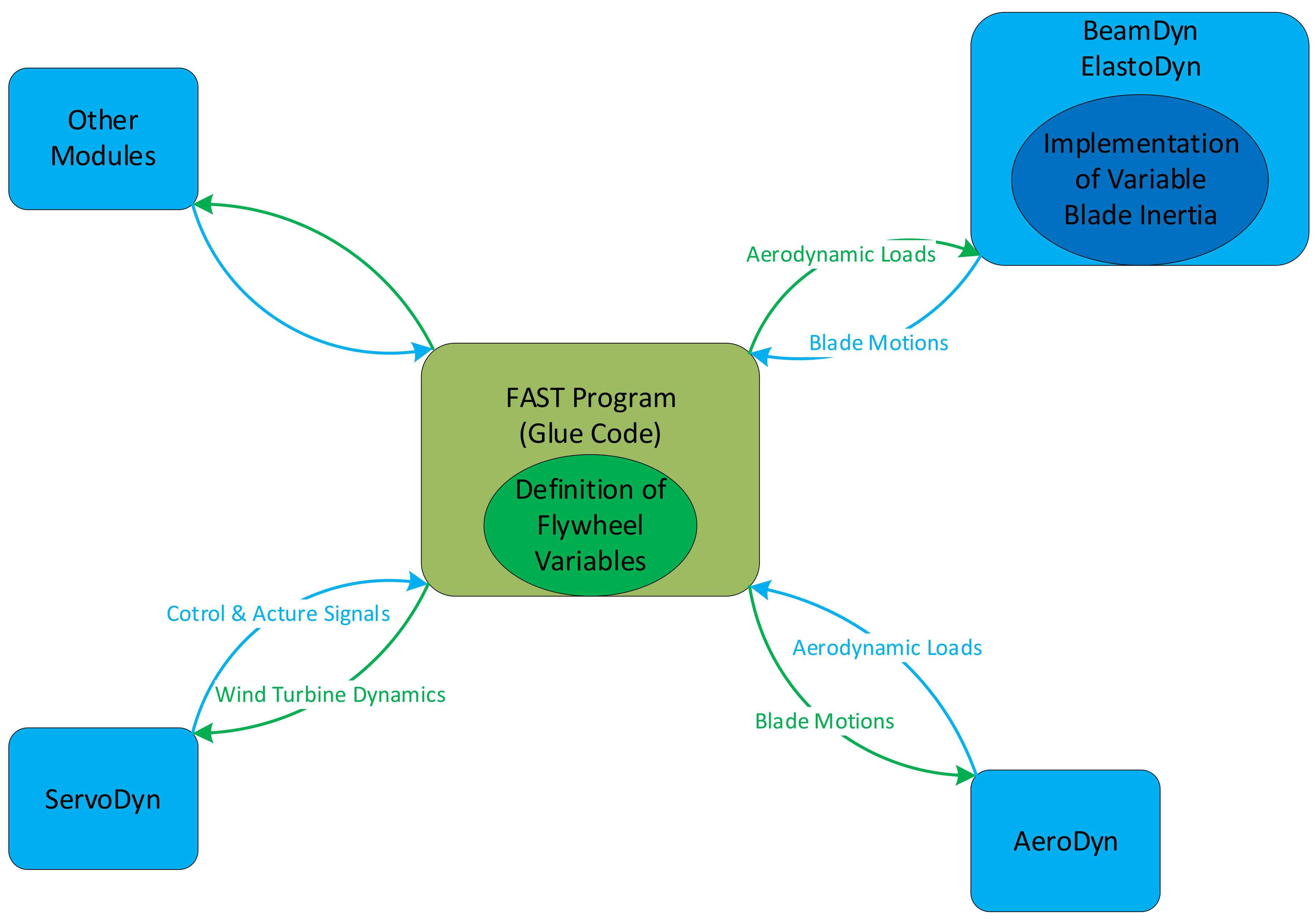 Energies 14 02783 g001