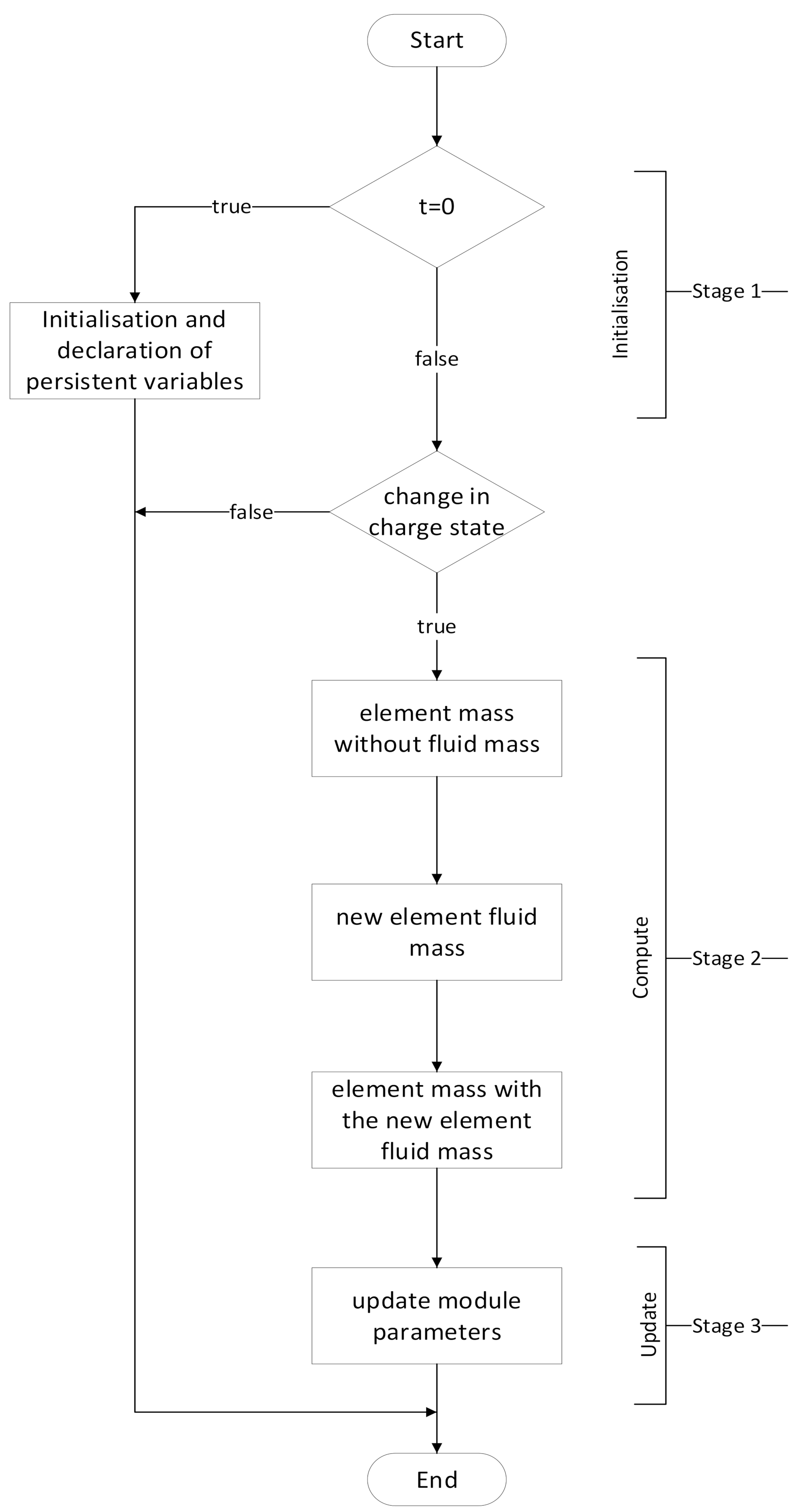 Energies 14 02783 g002