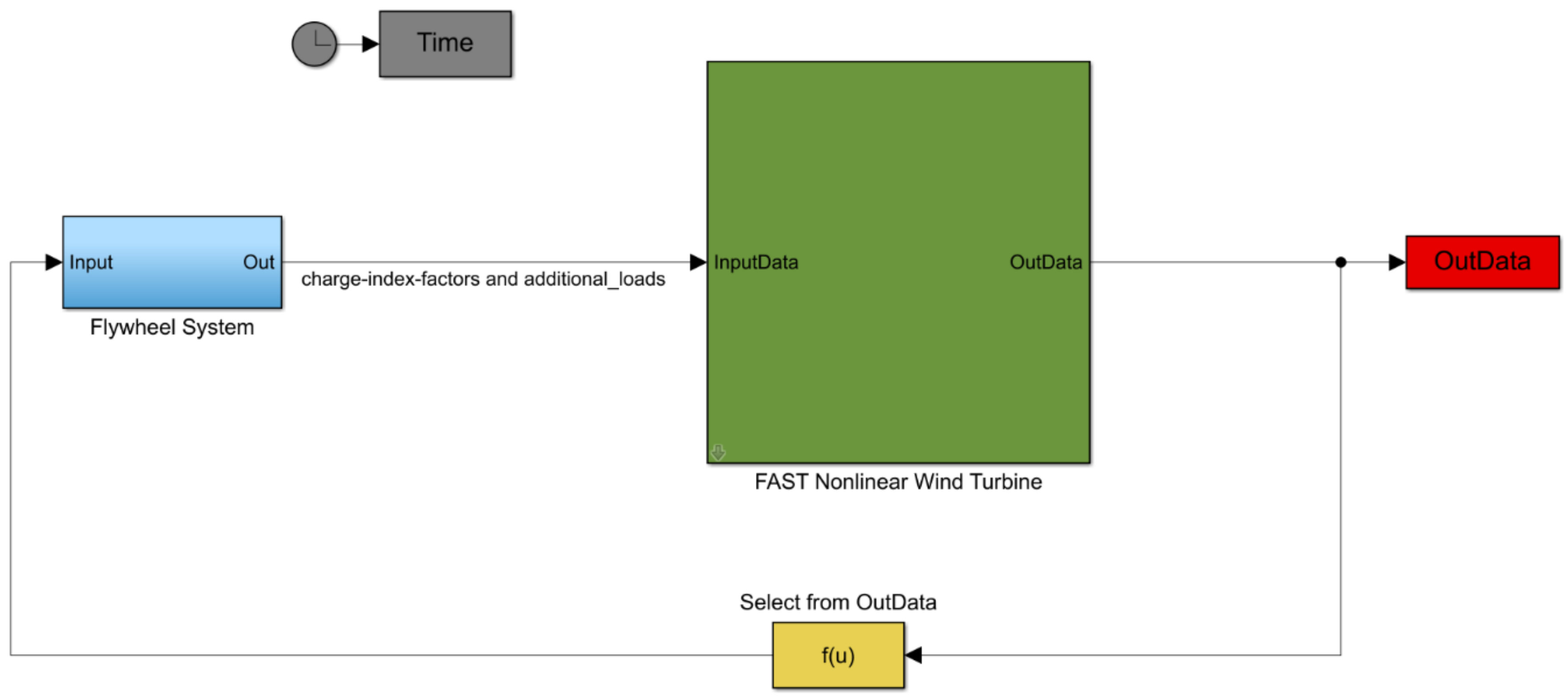 Energies 14 02783 g004