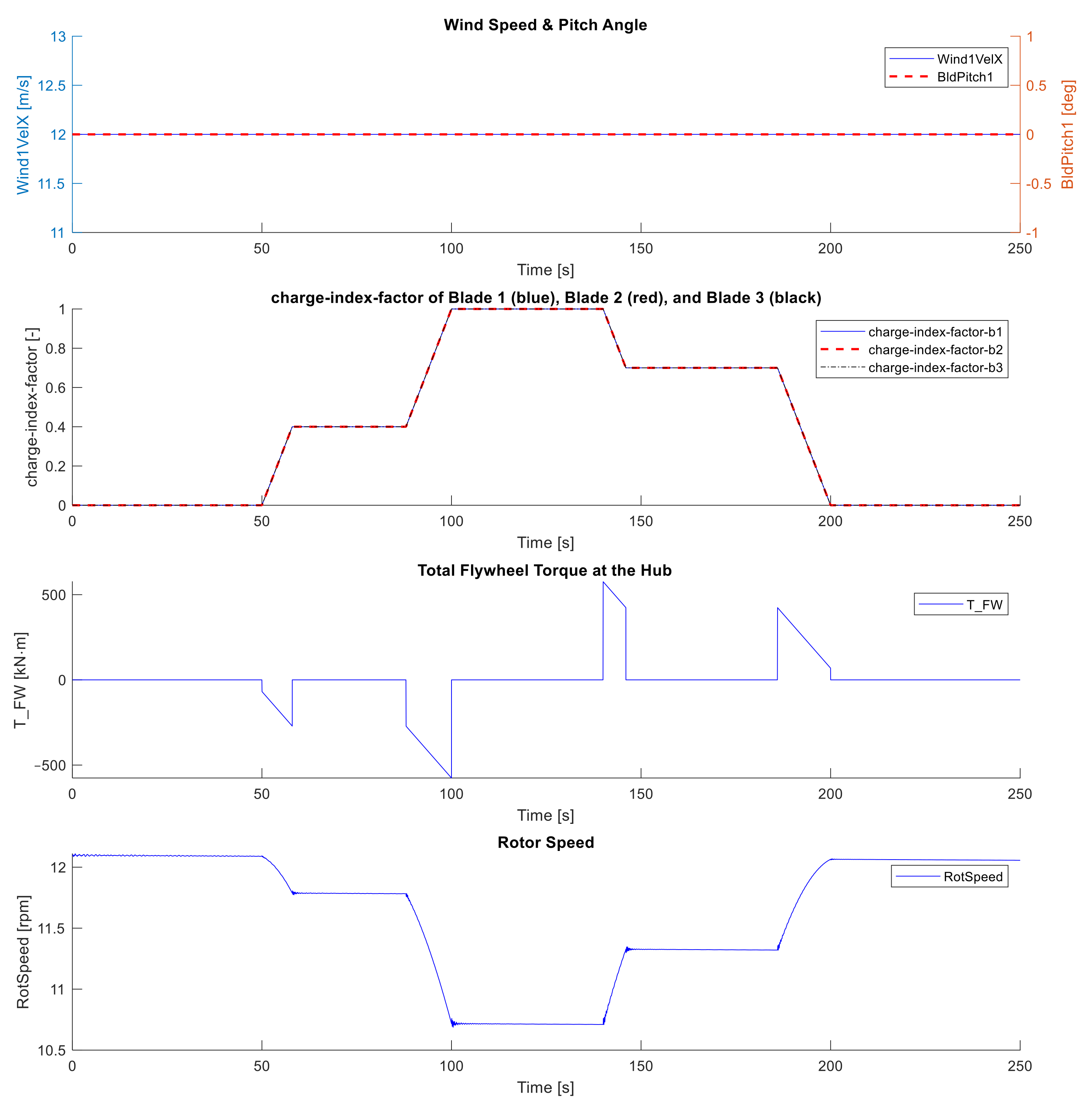 Energies 14 02783 g007