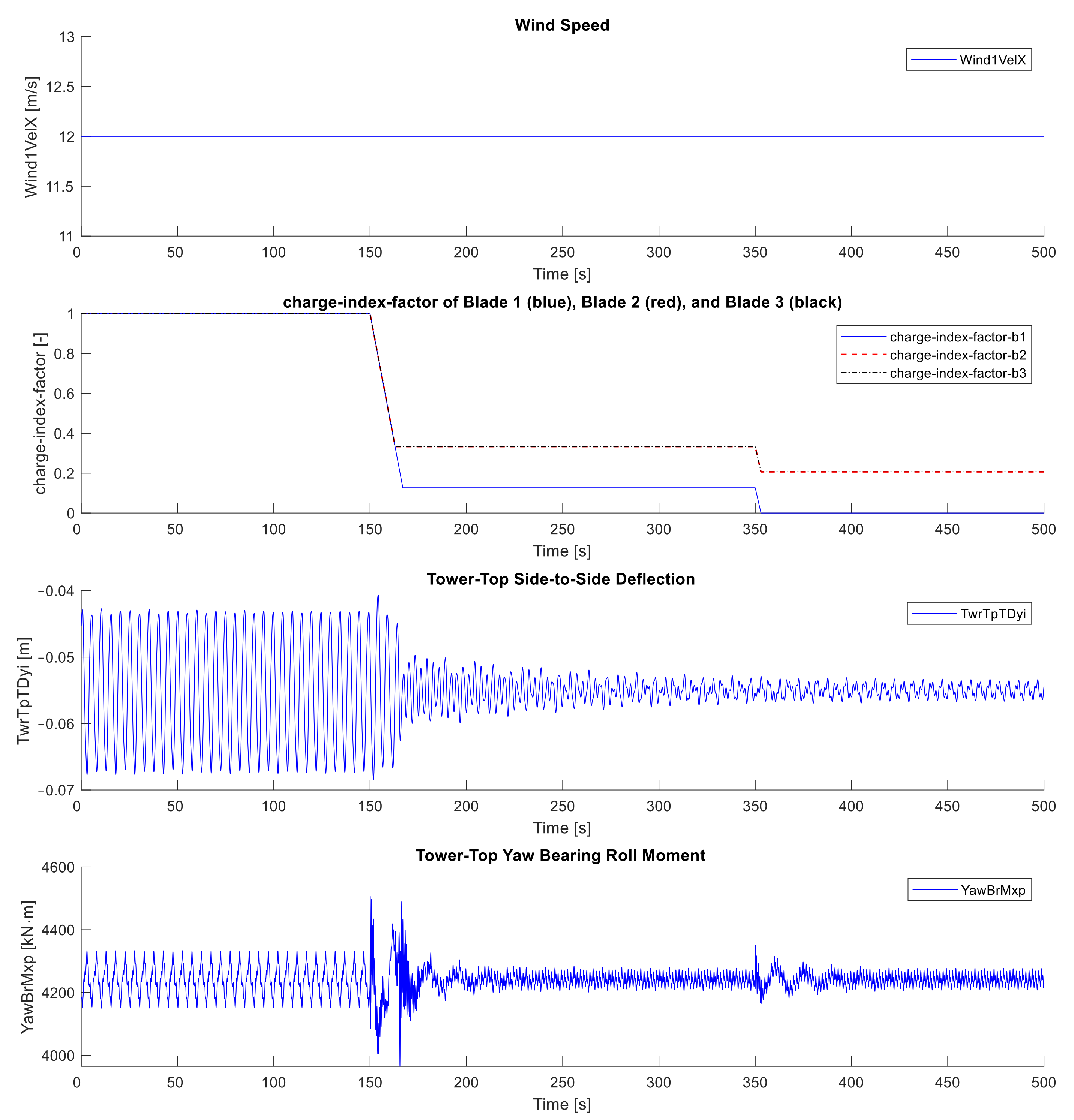 Energies 14 02783 g009