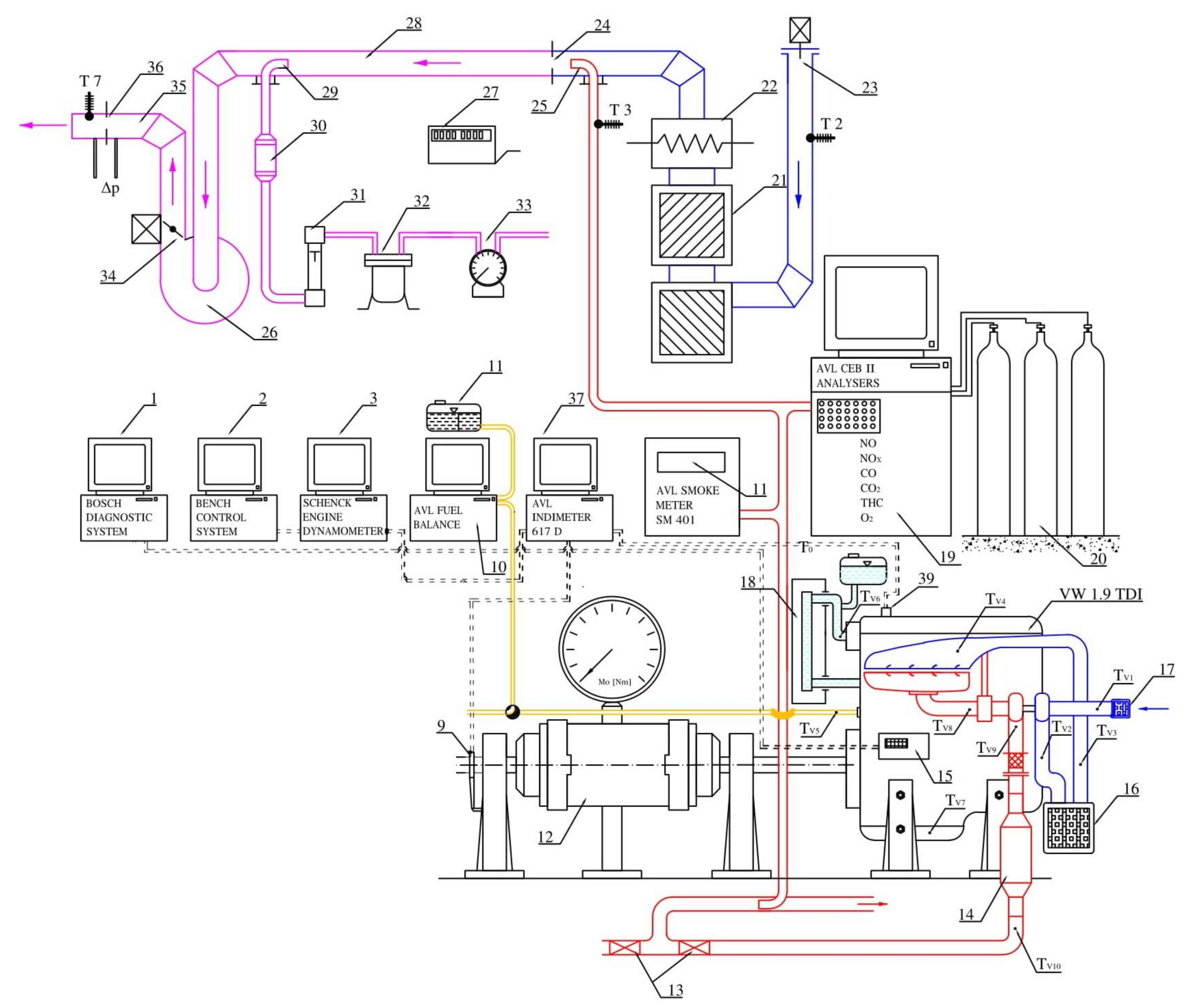 Energies 14 02784 g001 550