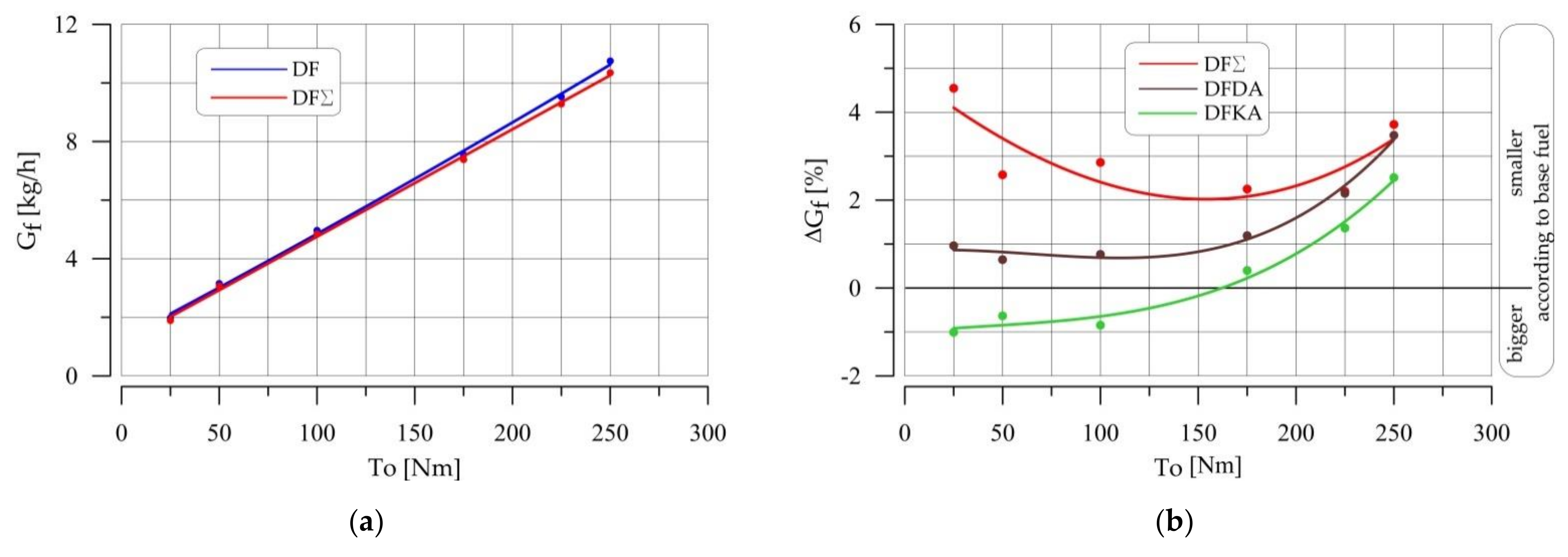 Energies 14 02784 g006 550