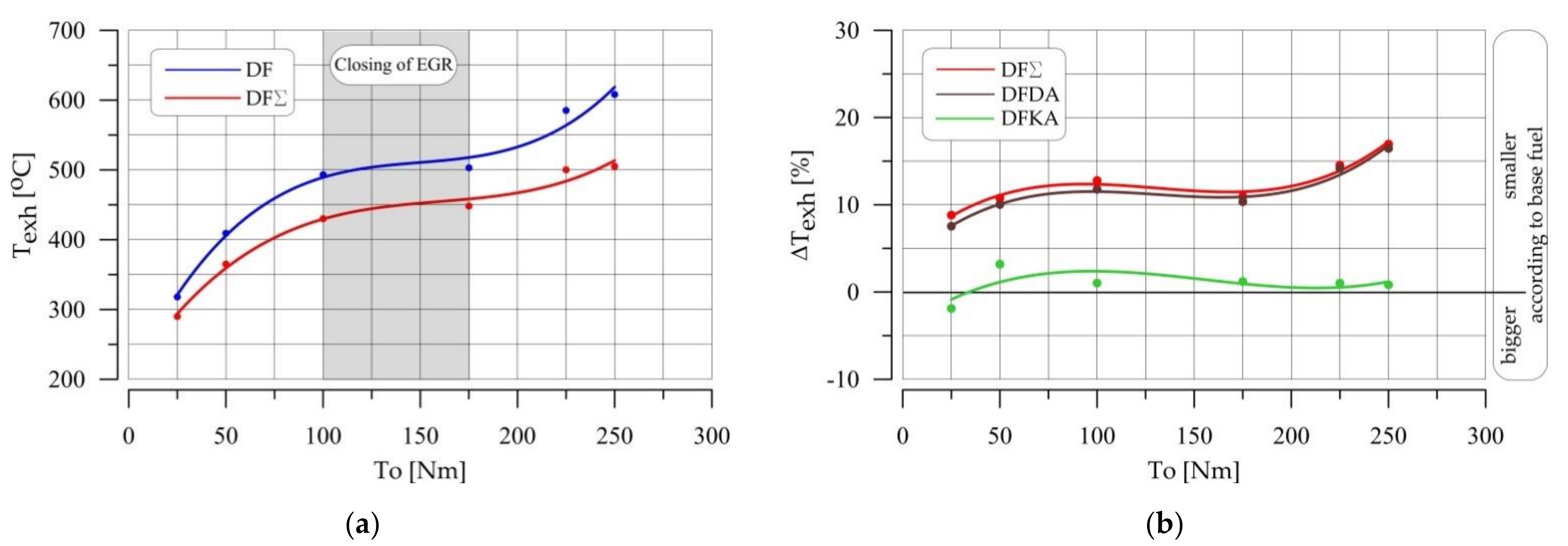 Energies 14 02784 g007 550