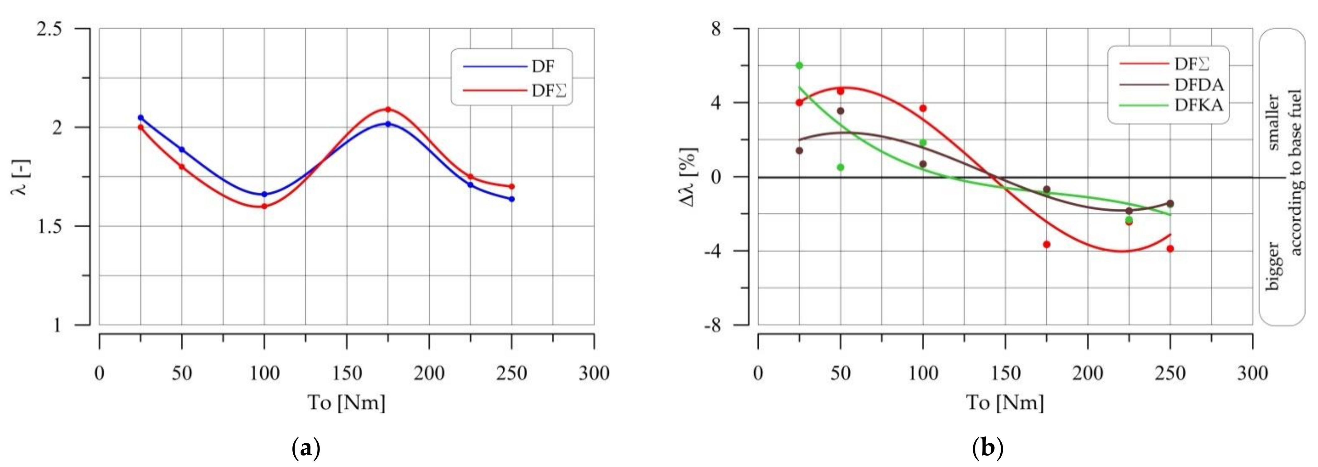 Energies 14 02784 g008 550