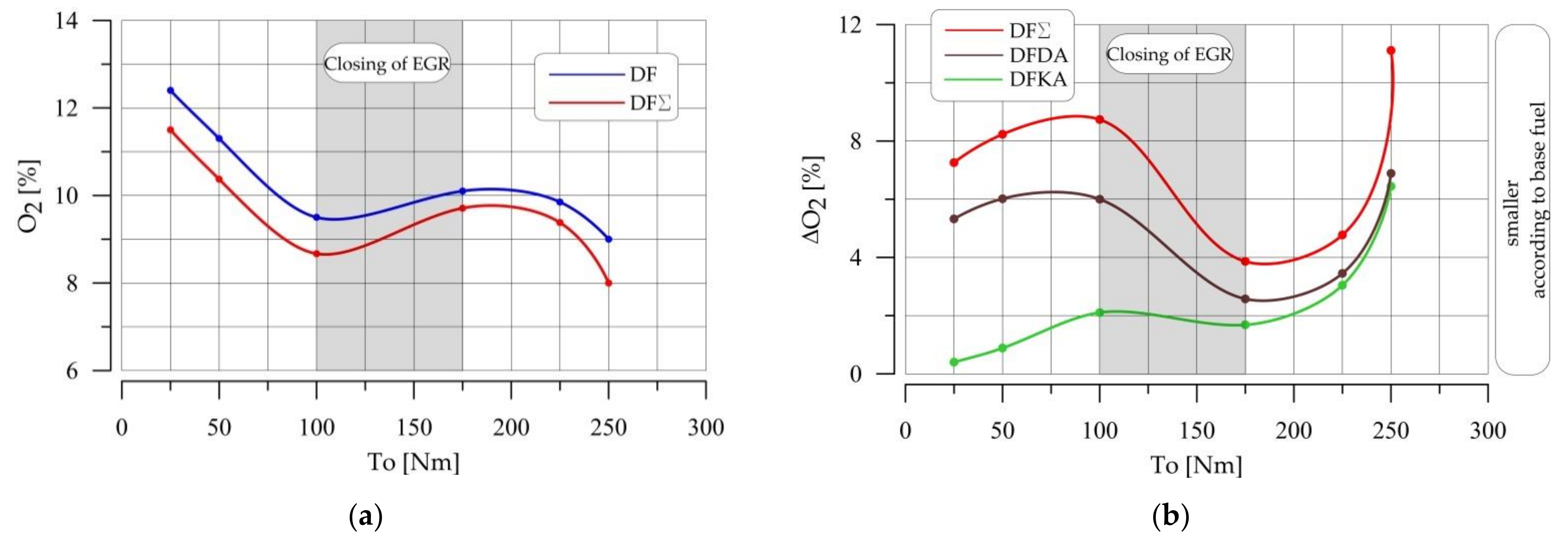 Energies 14 02784 g009 550