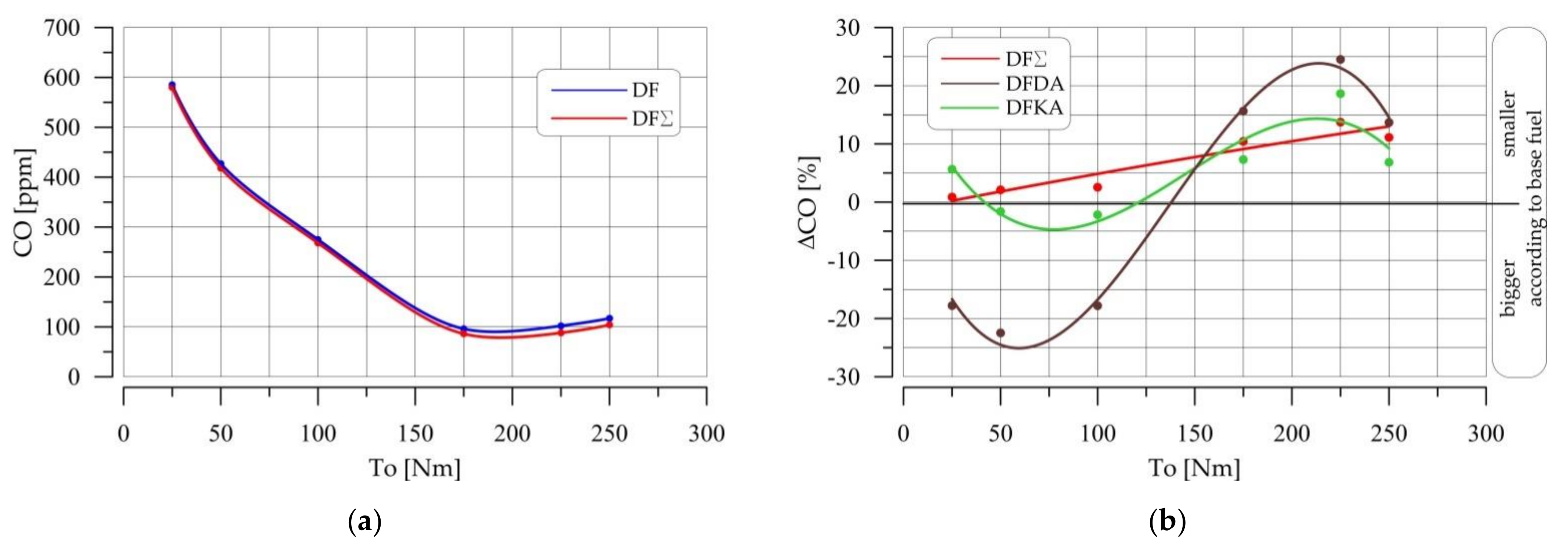 Energies 14 02784 g010 550