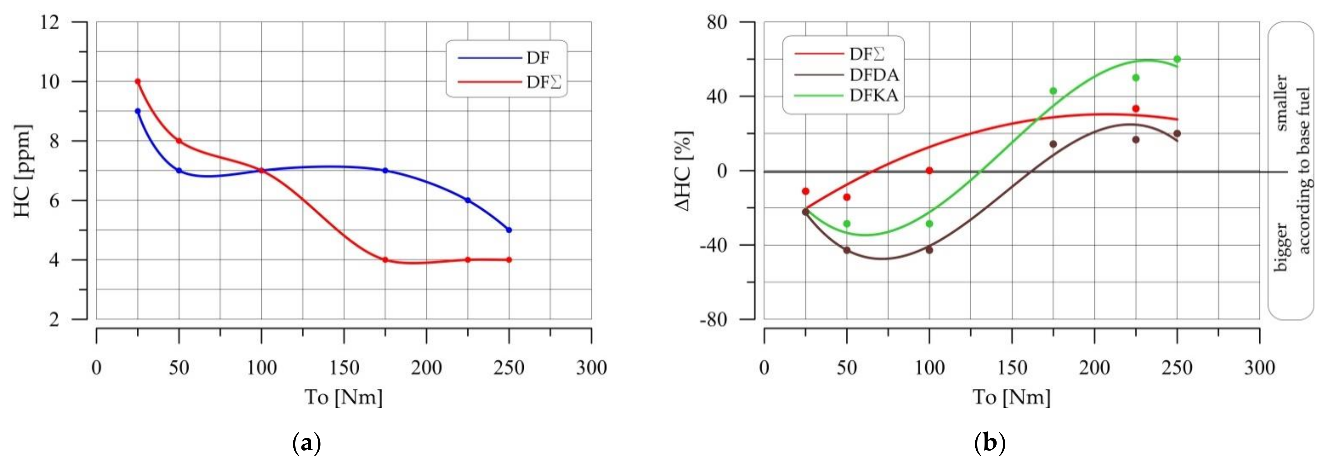 Energies 14 02784 g011 550