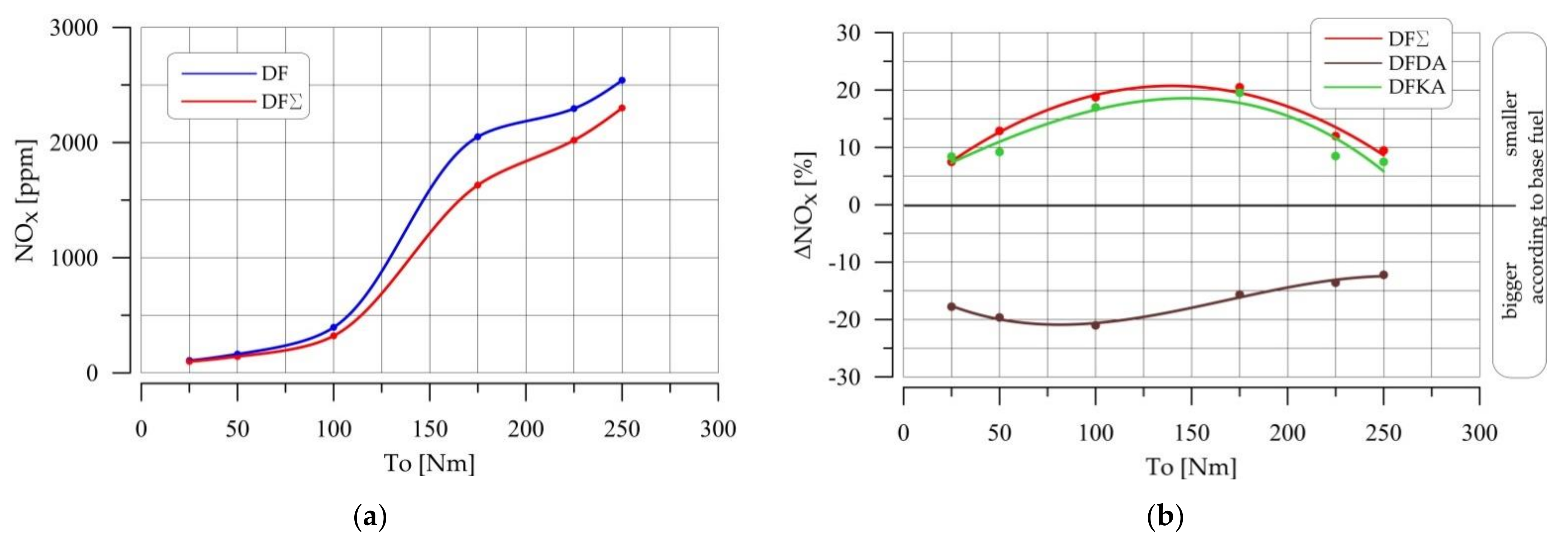 Energies 14 02784 g012 550