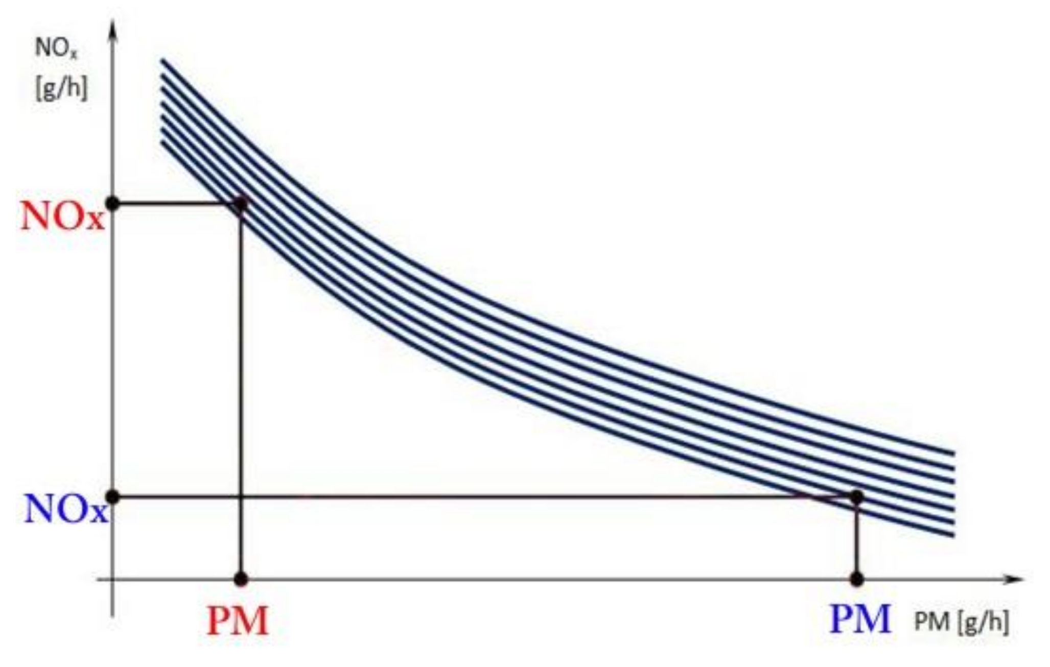 Energies 14 02784 g013 550