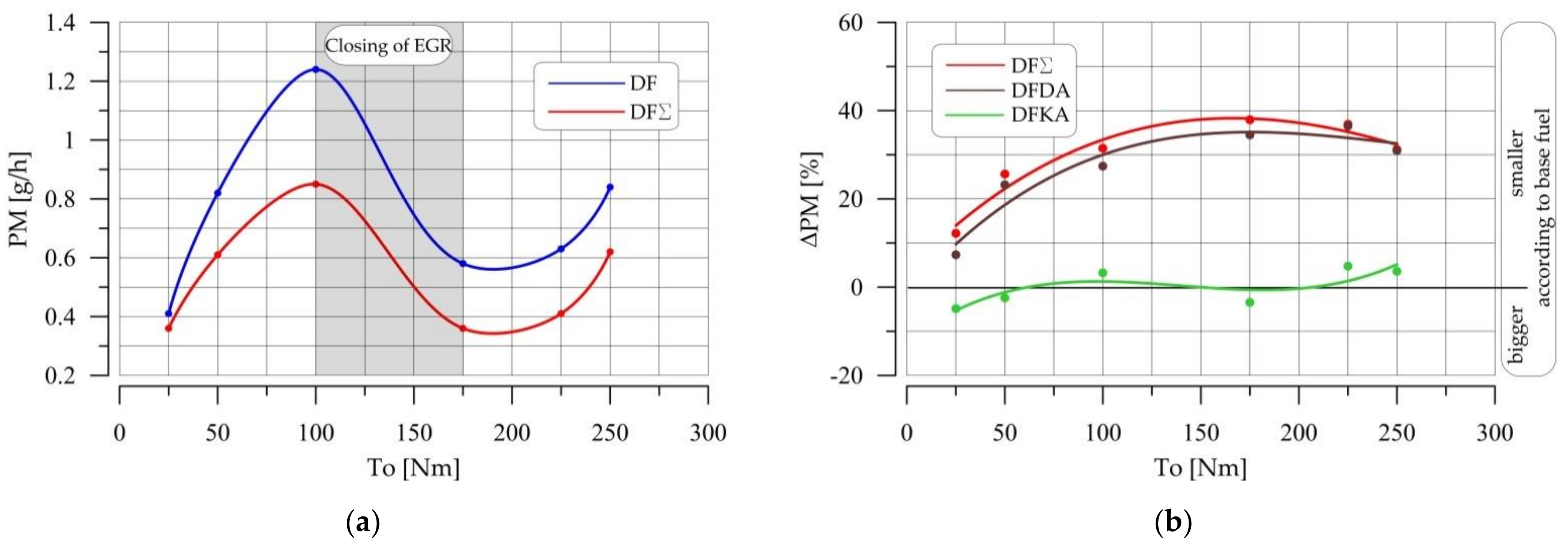 Energies 14 02784 g014 550