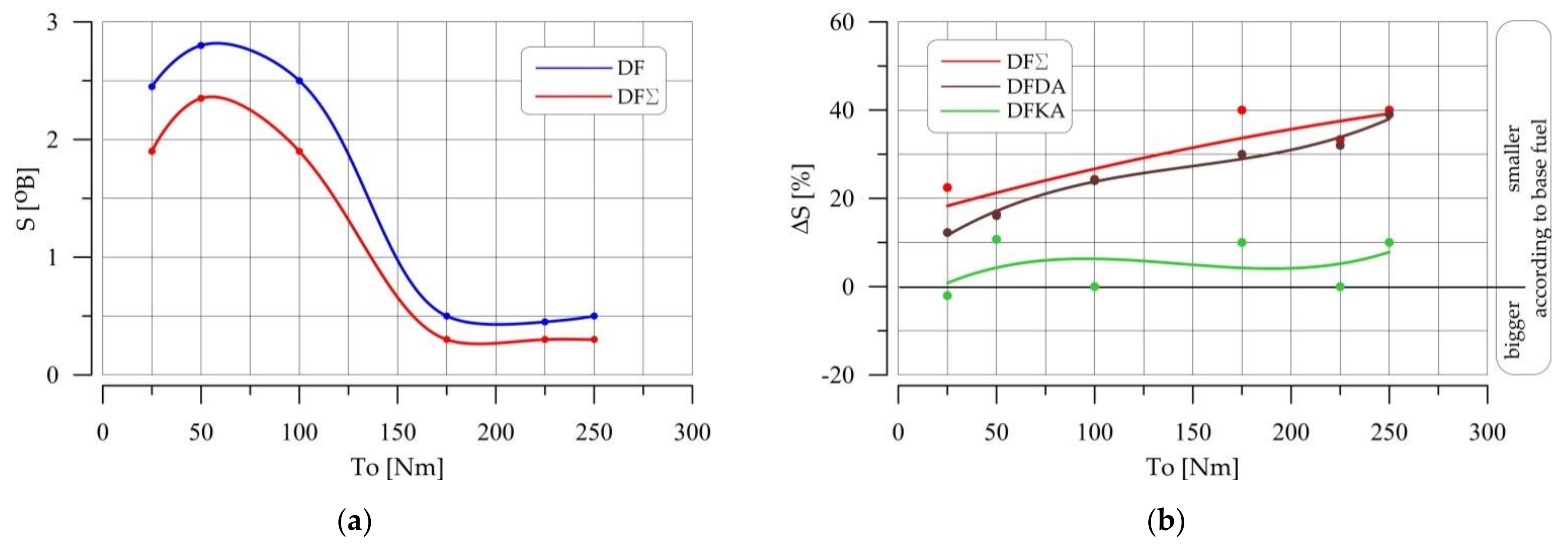 Energies 14 02784 g015 550