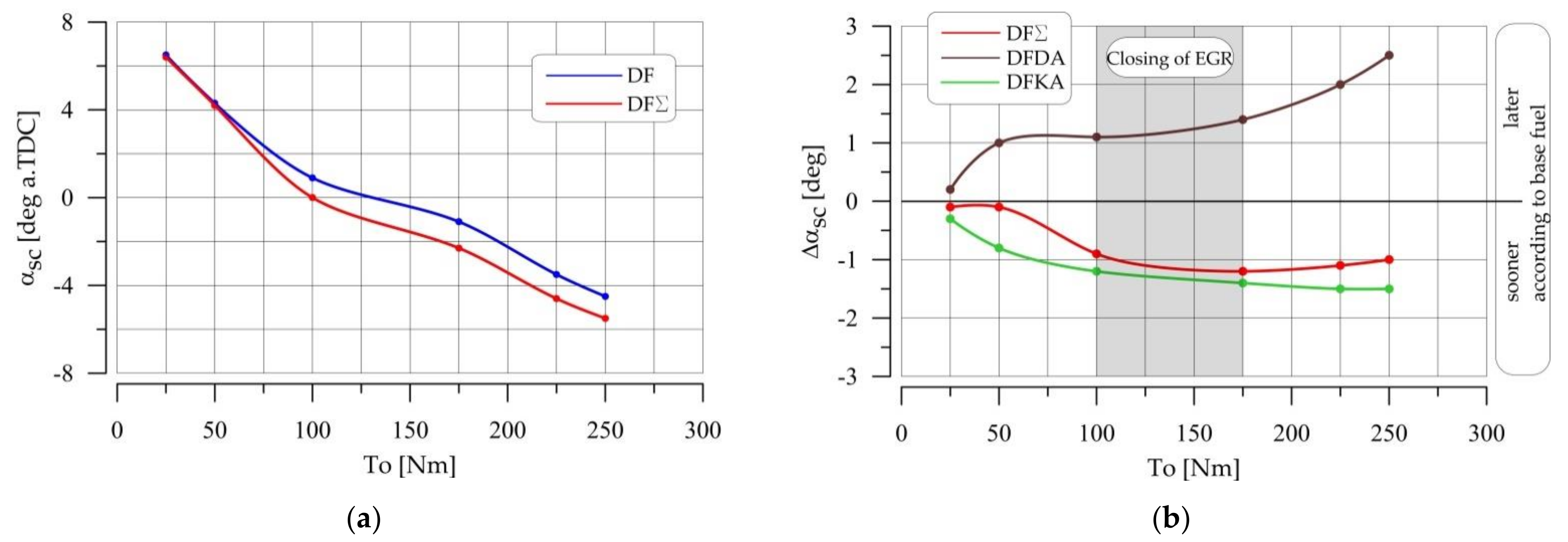 Energies 14 02784 g016 550