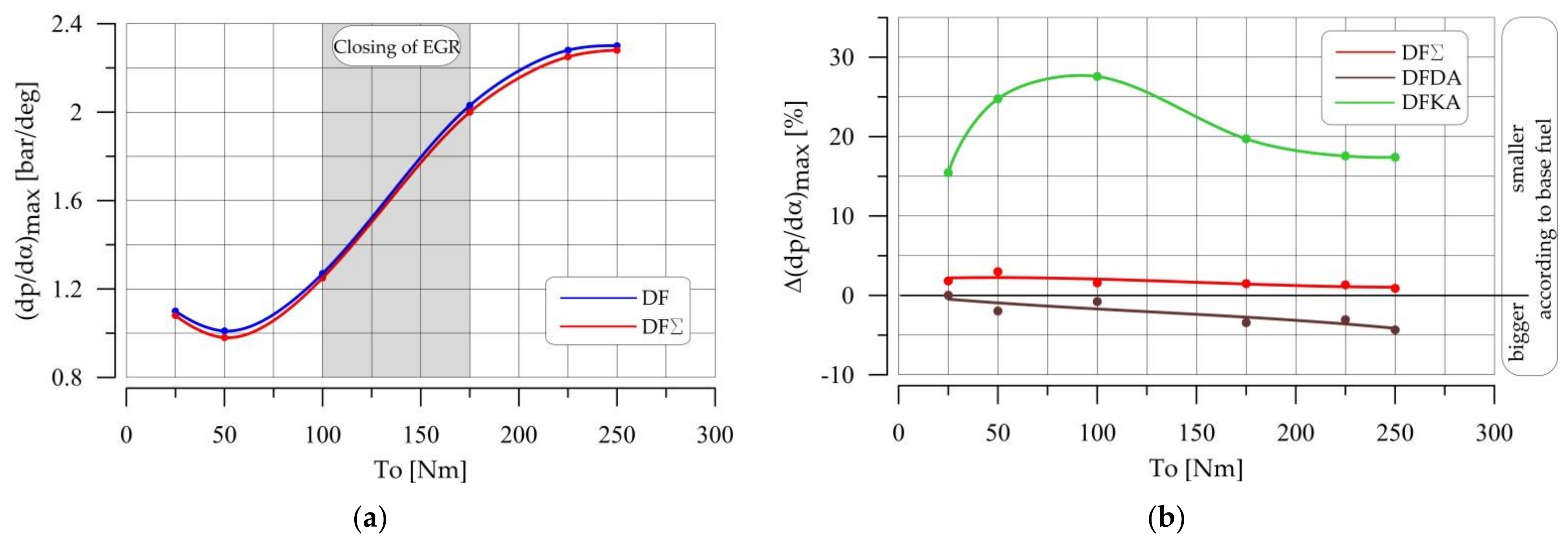 Energies 14 02784 g018 550