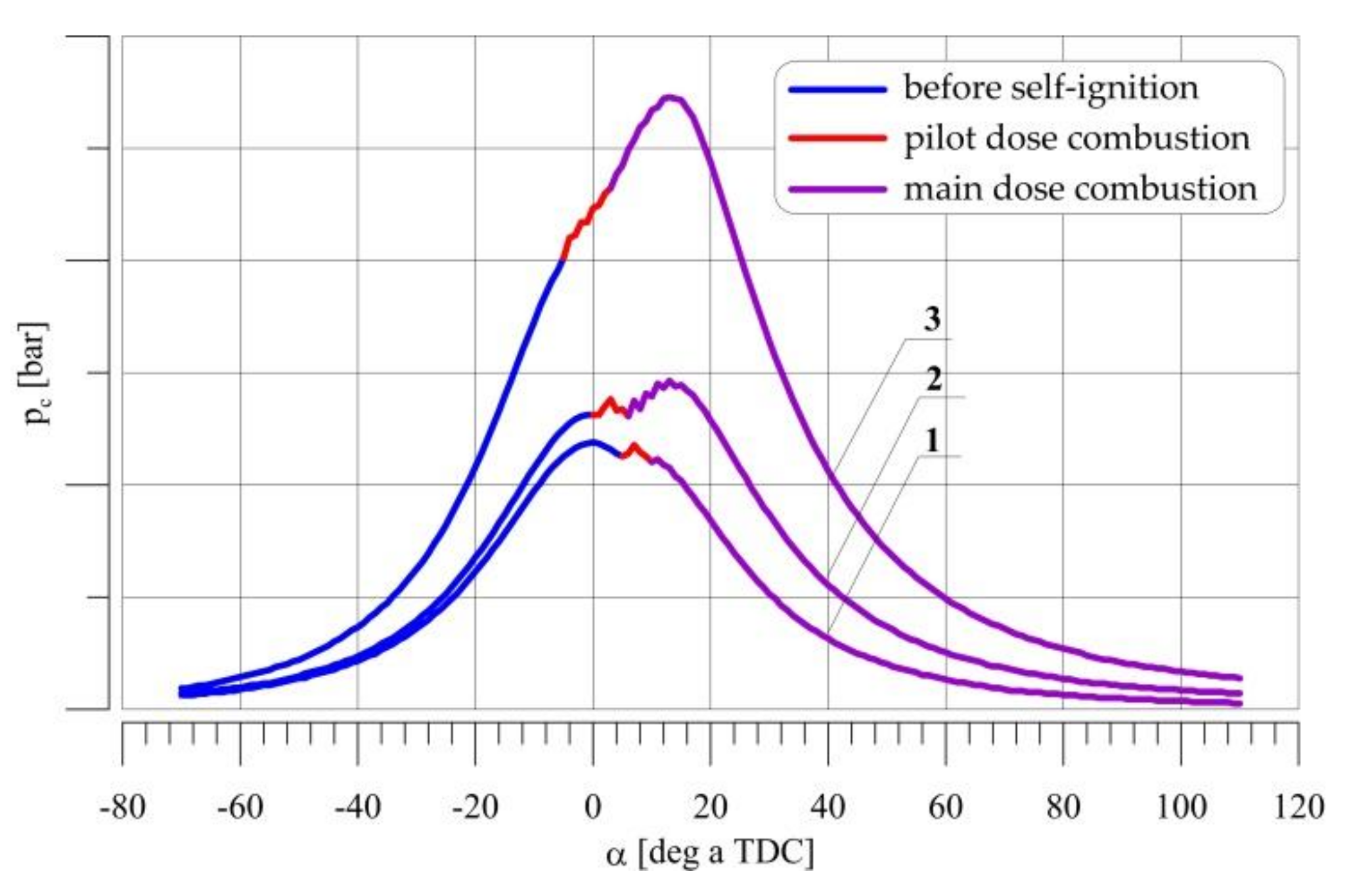 Energies 14 02784 g019 550