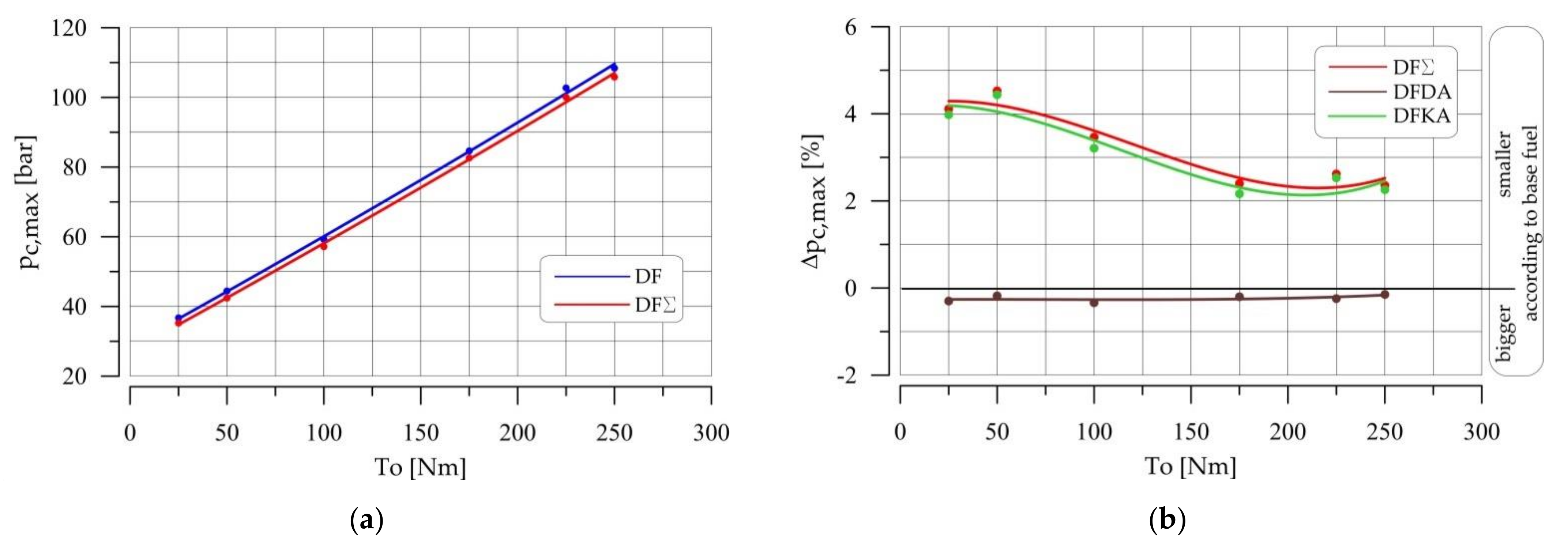 Energies 14 02784 g020 550