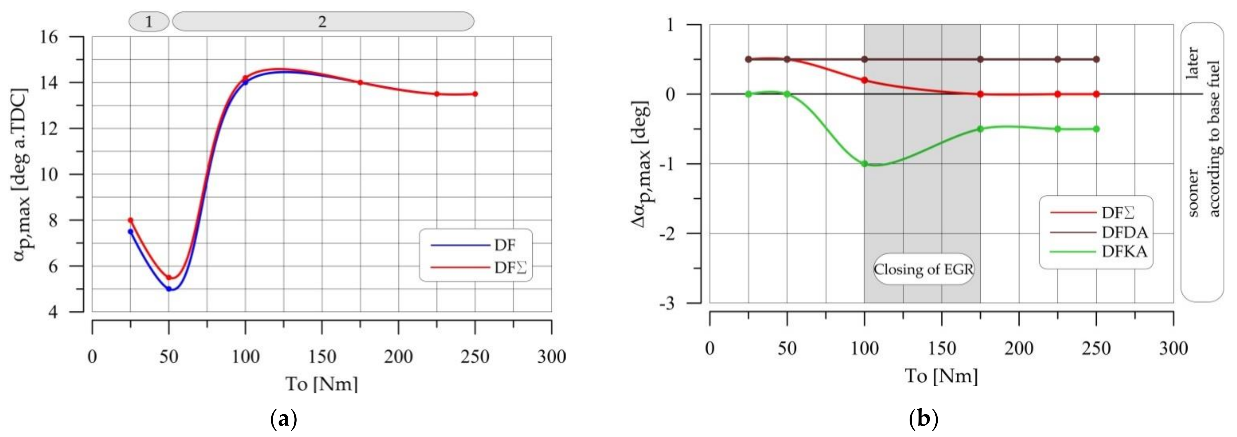 Energies 14 02784 g021 550