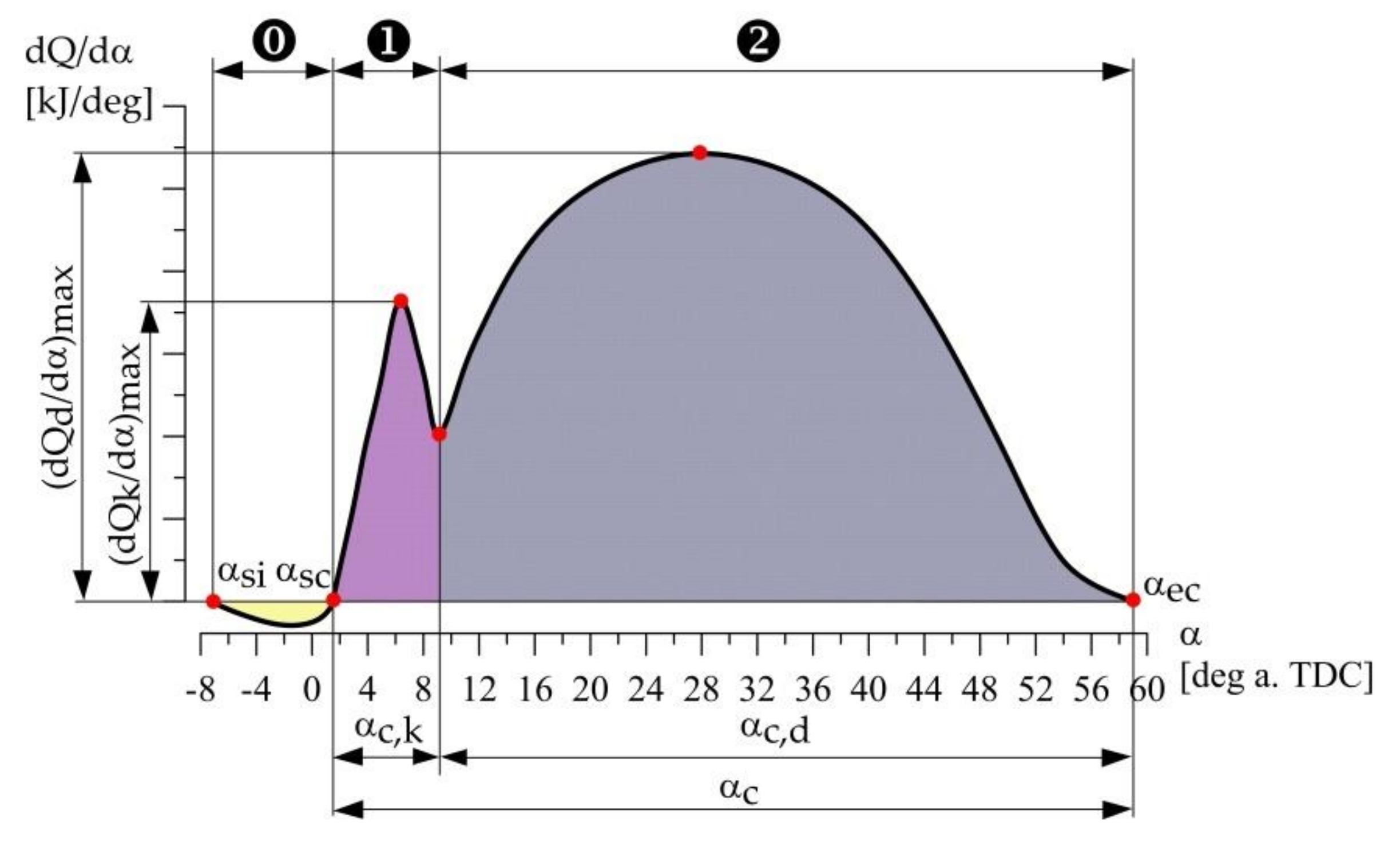 Energies 14 02784 g022 550