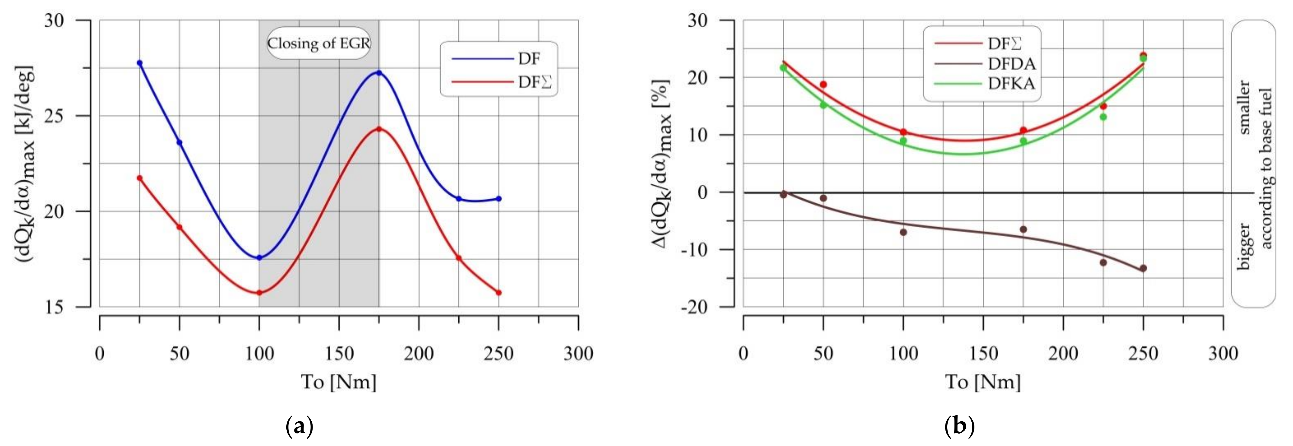 Energies 14 02784 g023 550