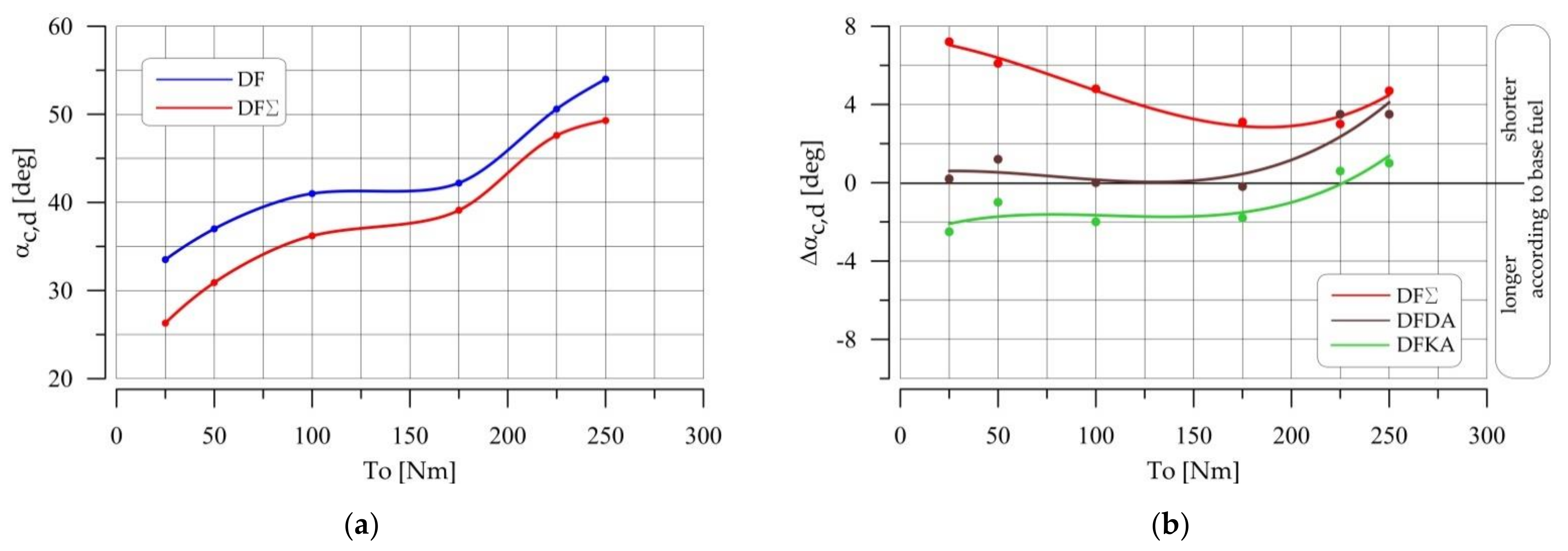 Energies 14 02784 g025 550