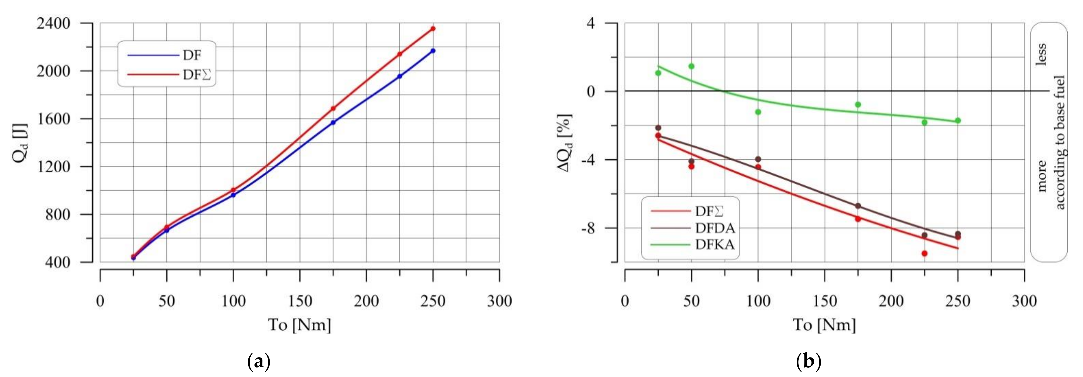Energies 14 02784 g026 550